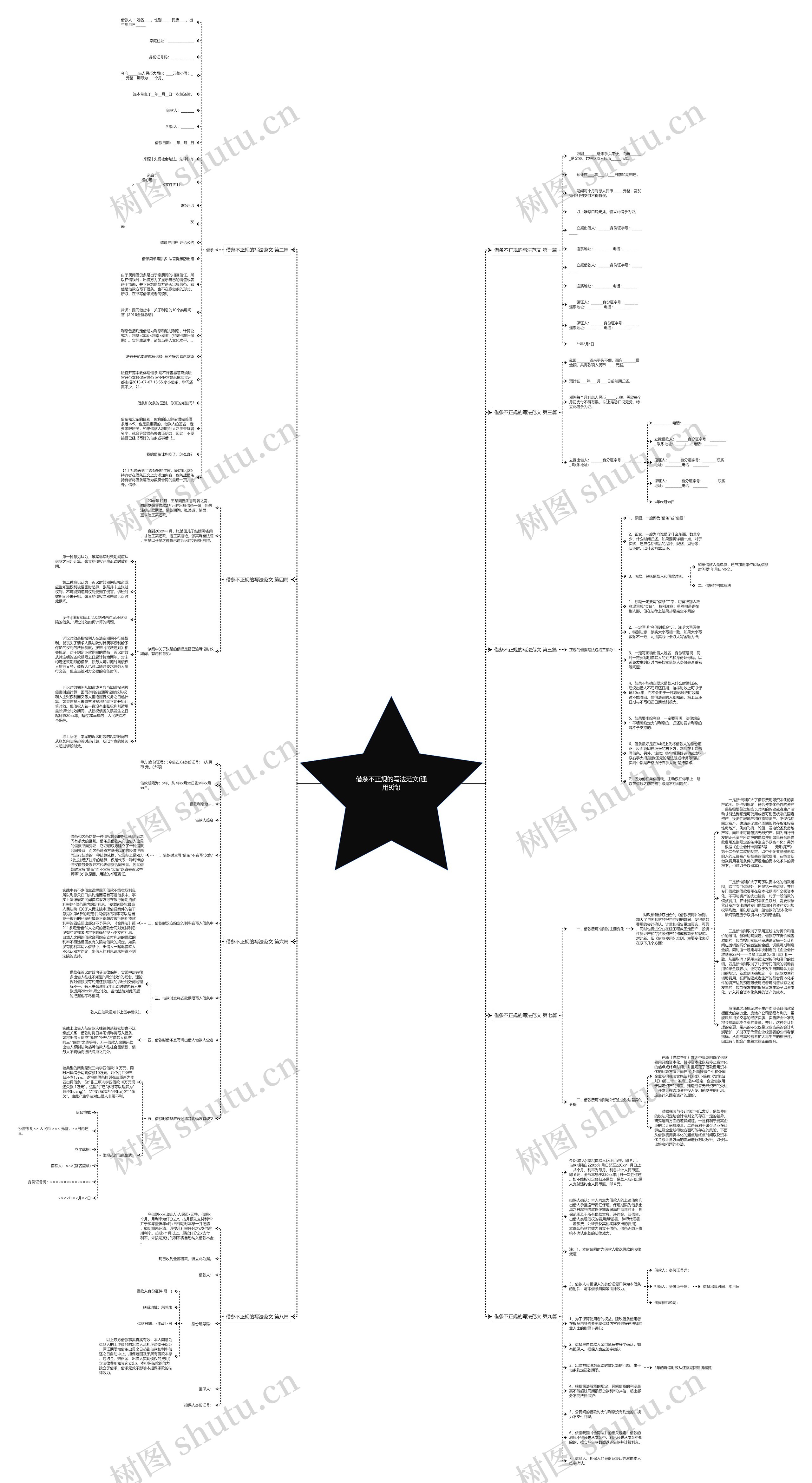 借条不正规的写法范文(通用9篇)思维导图