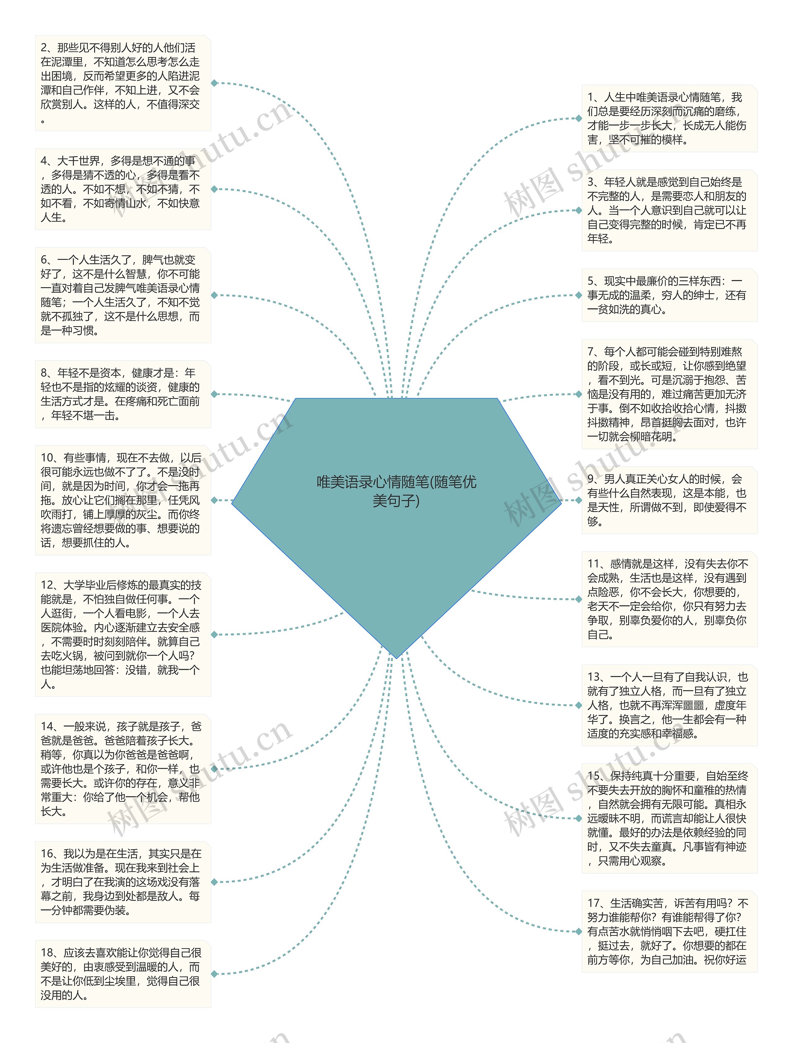 唯美语录心情随笔(随笔优美句子)思维导图