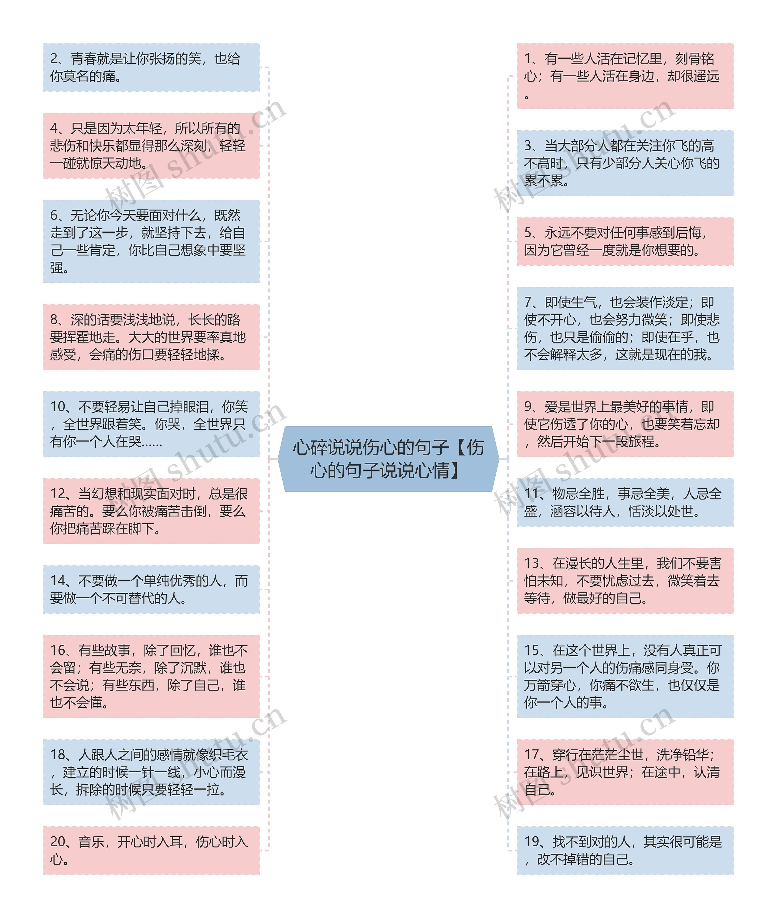 心碎说说伤心的句子【伤心的句子说说心情】思维导图