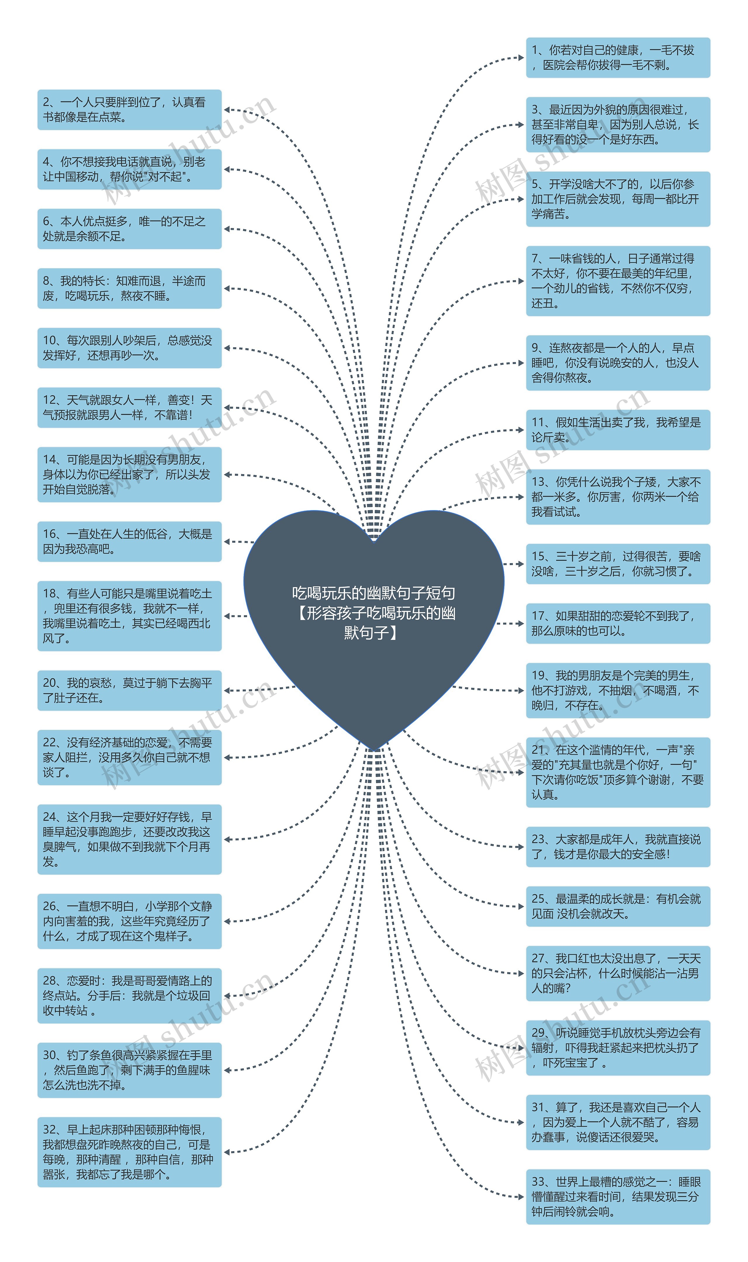 吃喝玩乐的幽默句子短句【形容孩子吃喝玩乐的幽默句子】思维导图