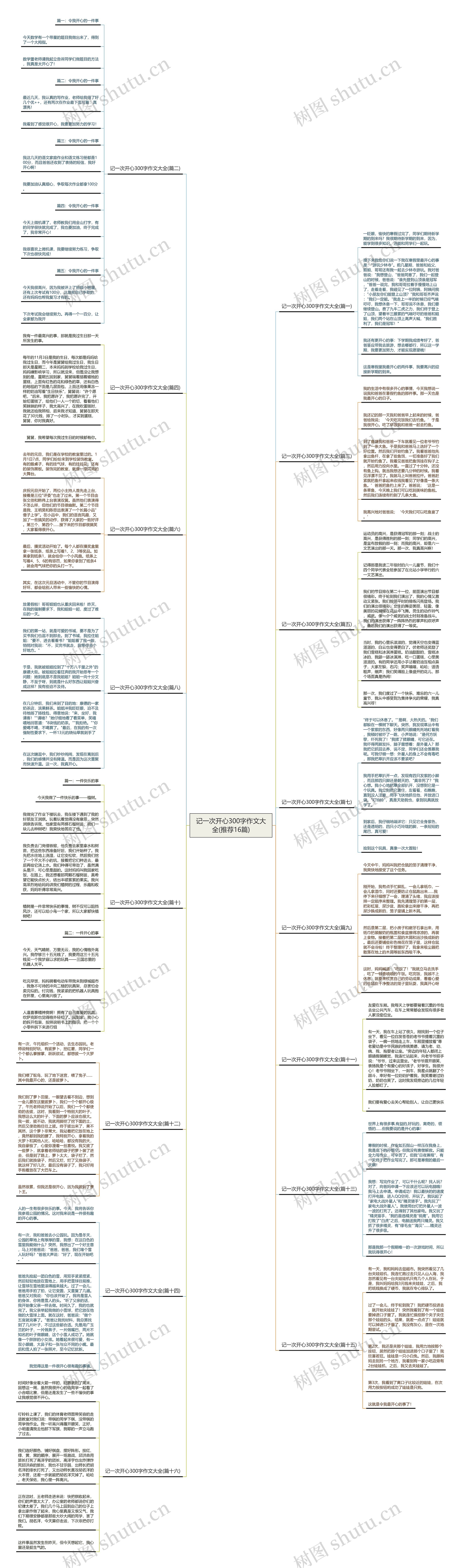 记一次开心300字作文大全(推荐16篇)思维导图