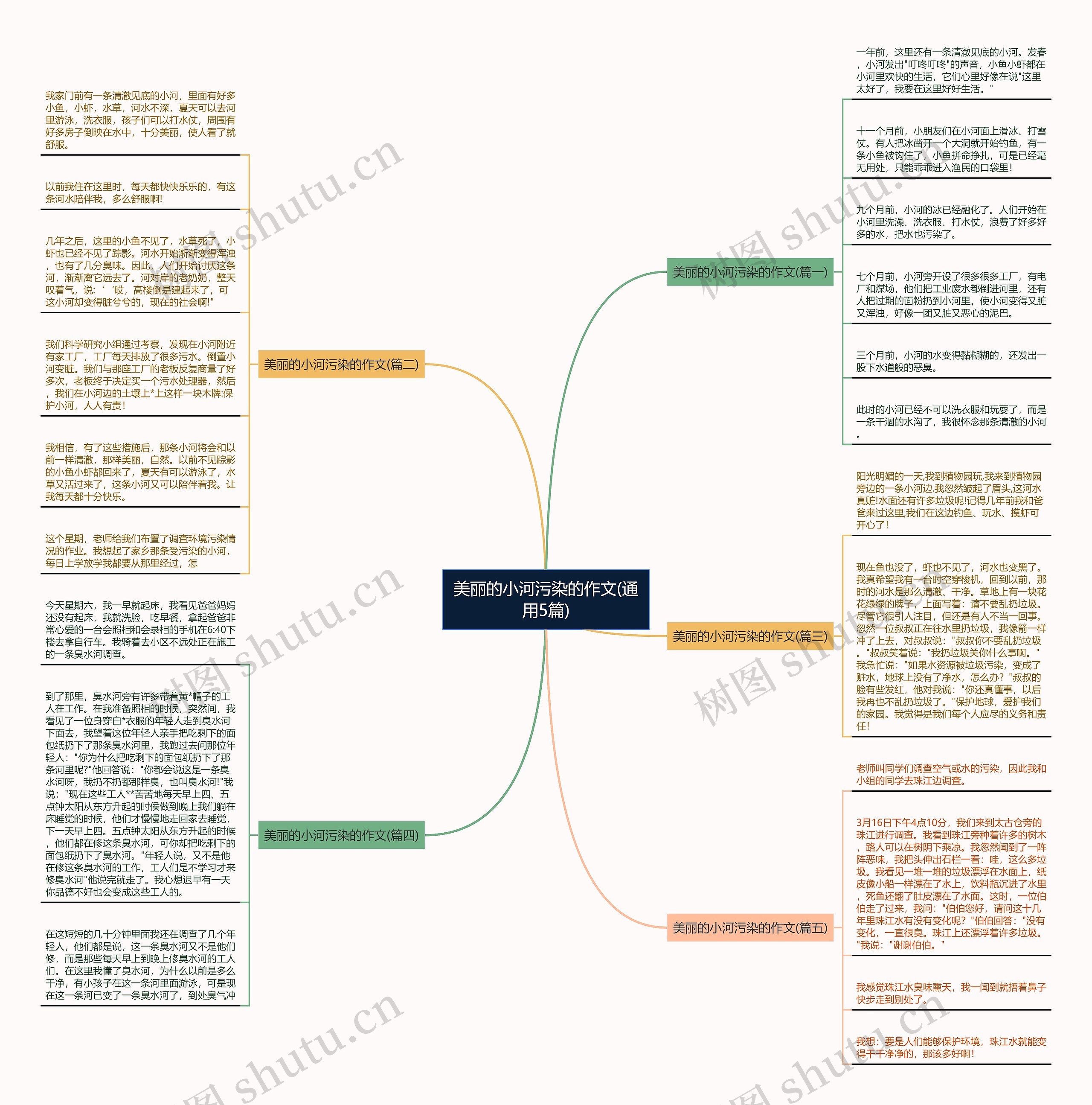 美丽的小河污染的作文(通用5篇) 美丽的小河污染的作文(通用5篇)