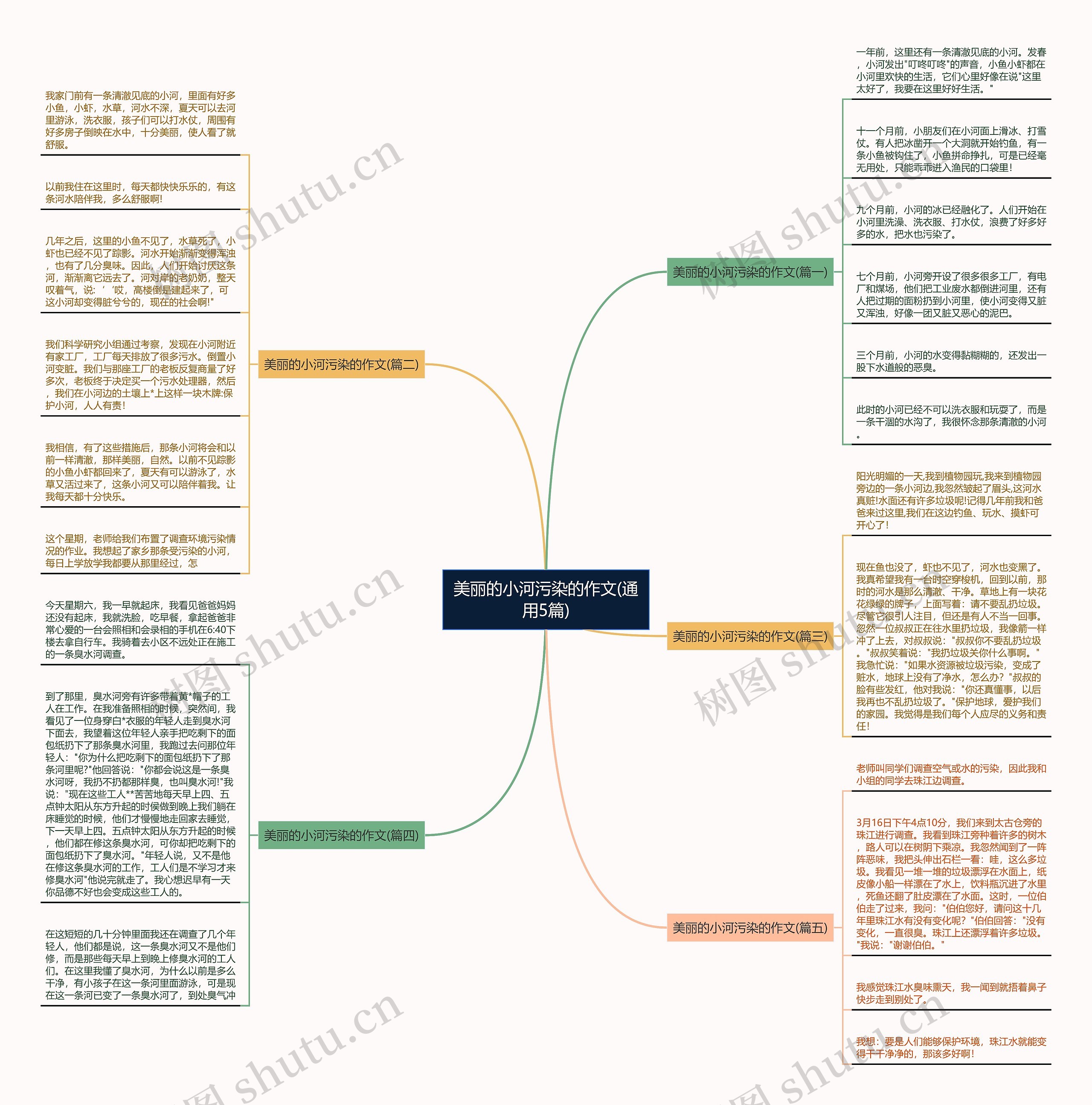 美丽的小河污染的作文(通用5篇)思维导图