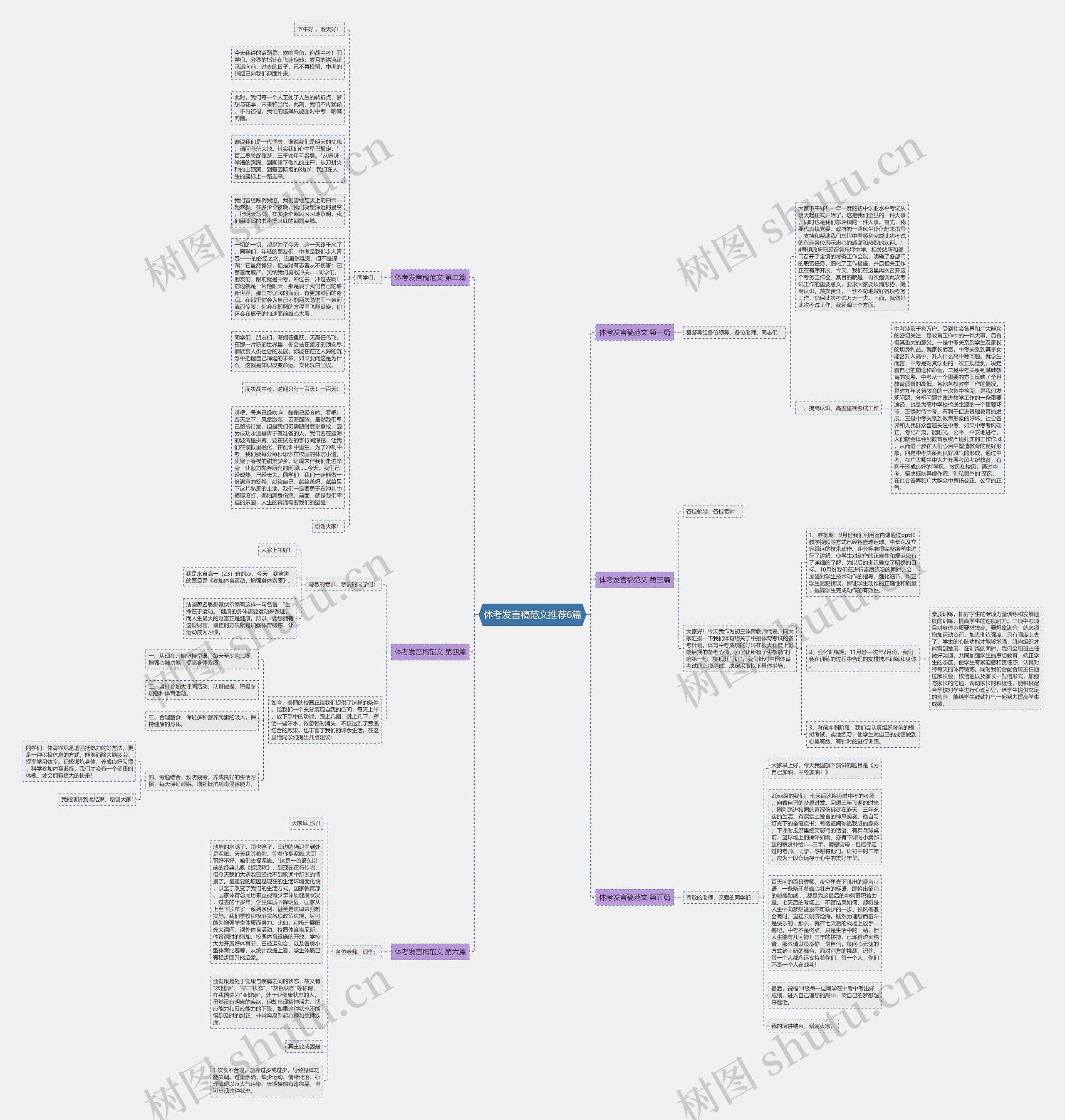 体考发言稿范文推荐6篇思维导图
