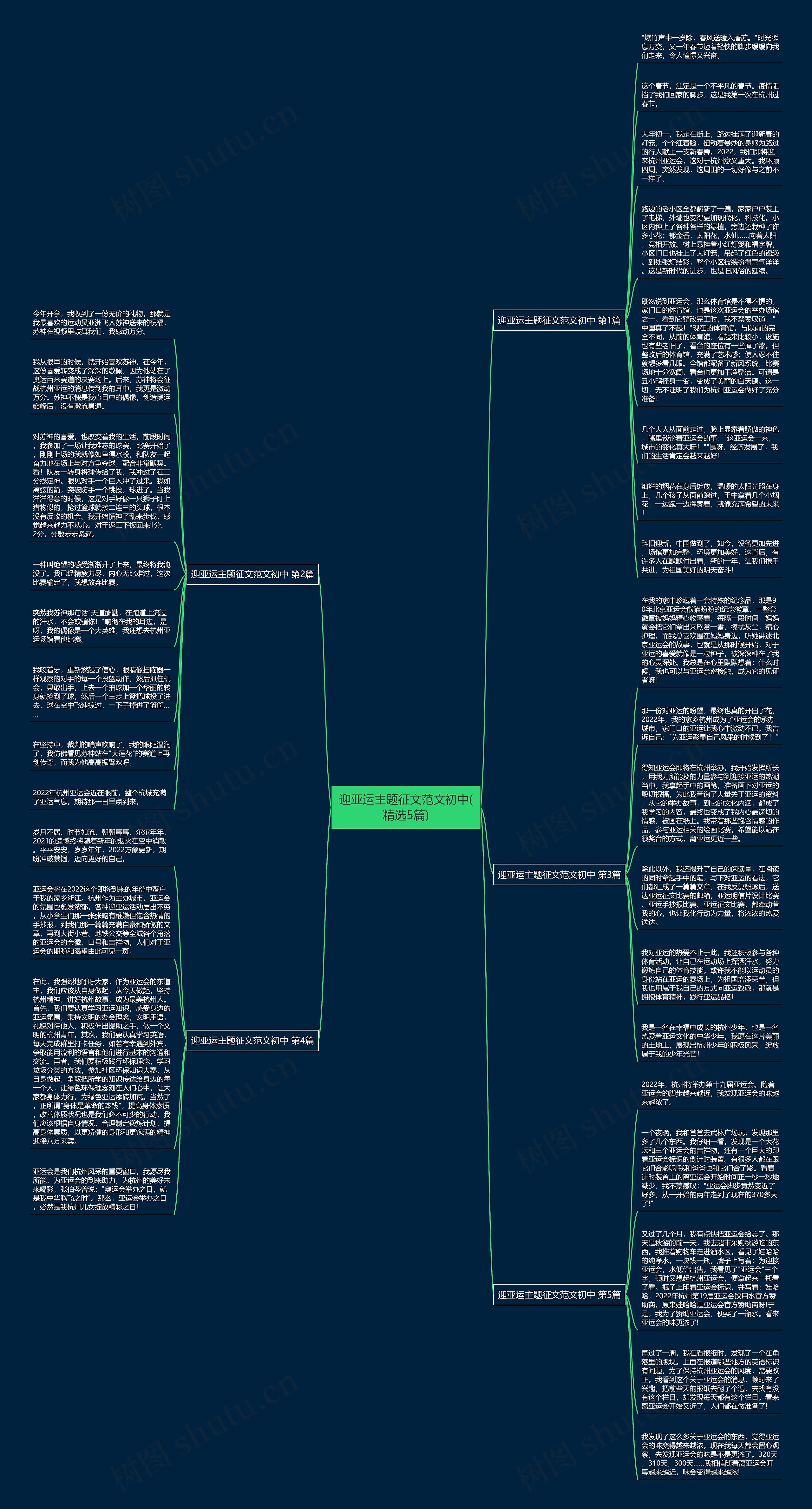 迎亚运主题征文范文初中(精选5篇)思维导图
