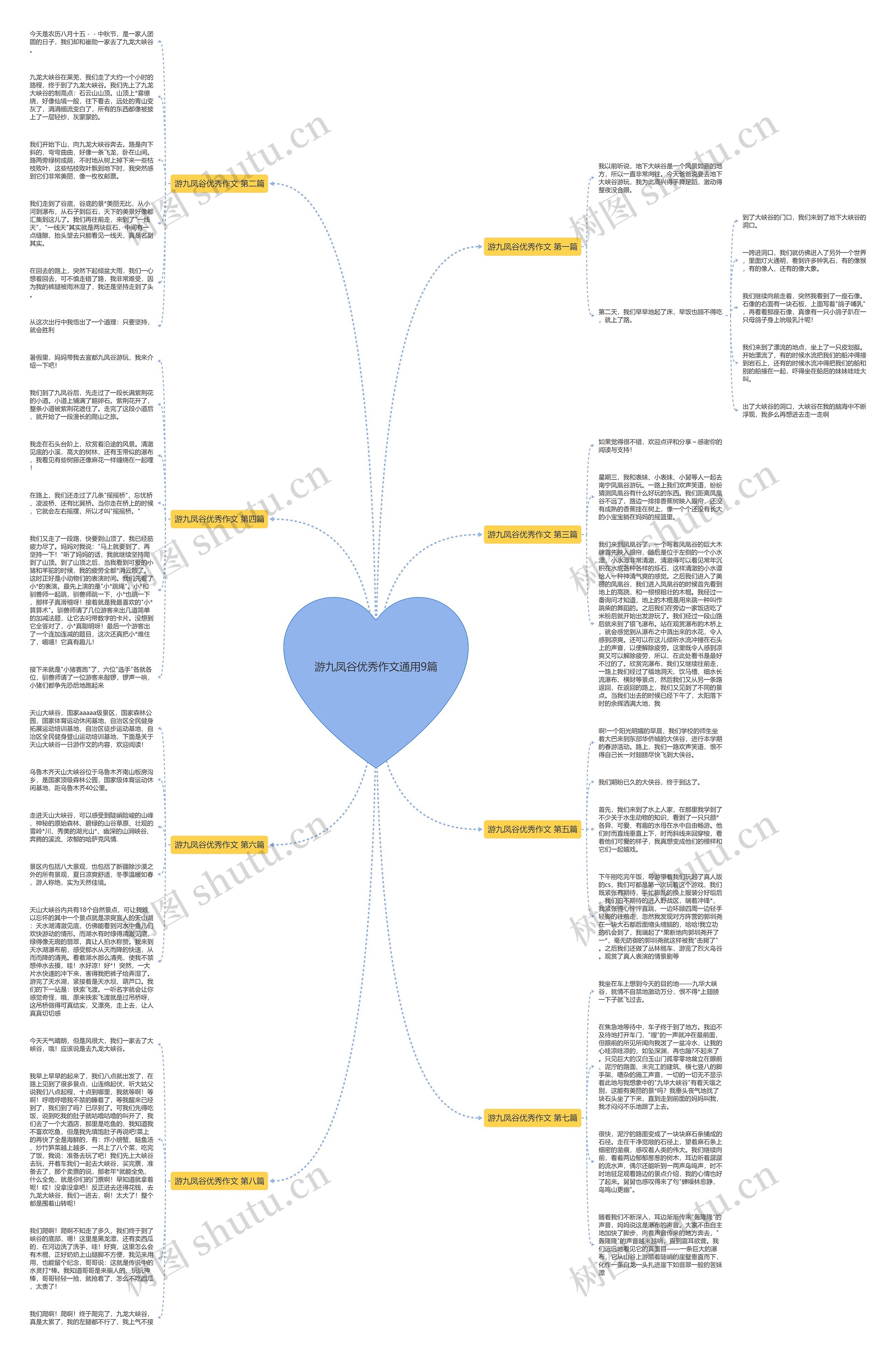 游九凤谷优秀作文通用9篇思维导图