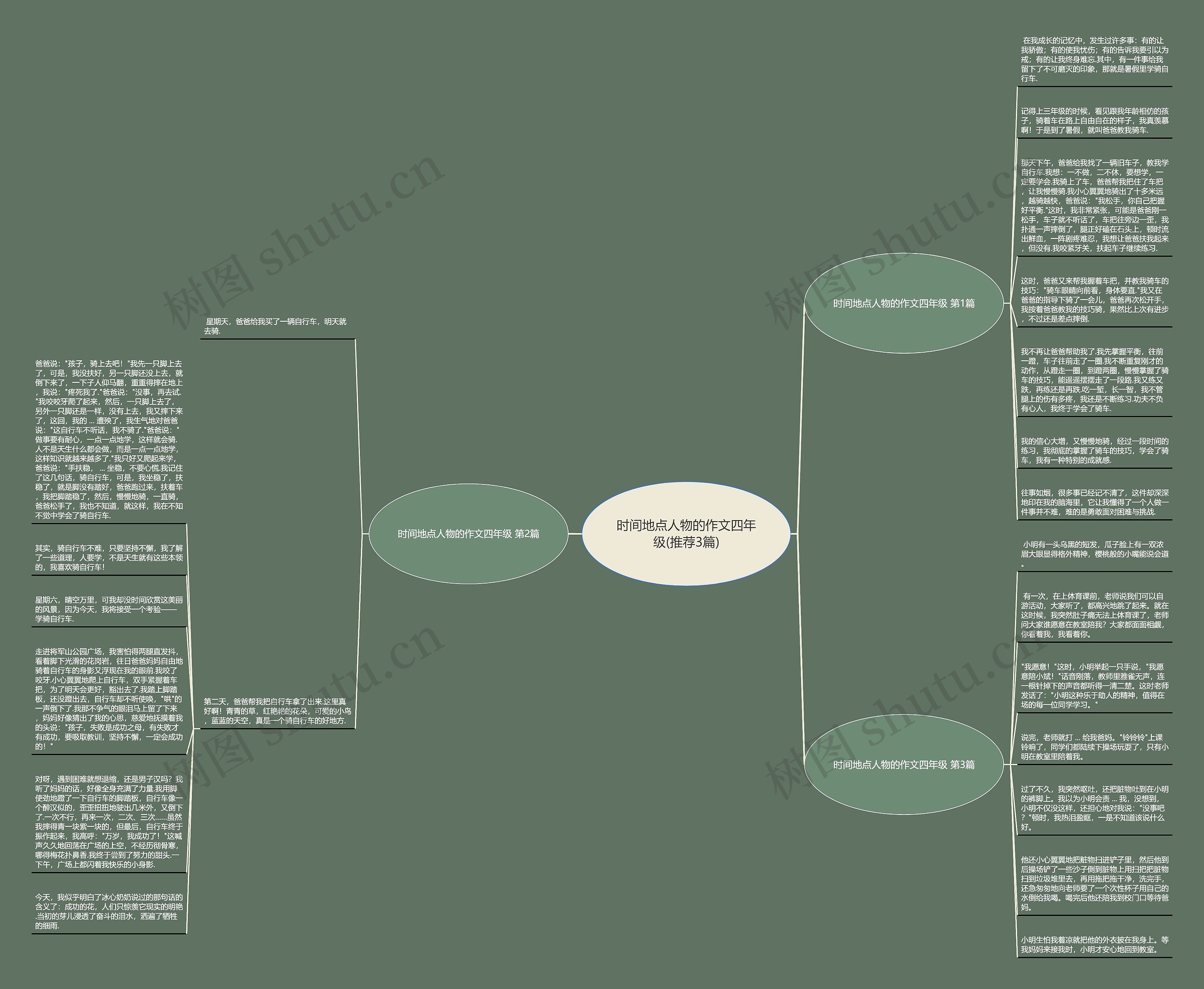 时间地点人物的作文四年级(推荐3篇)思维导图