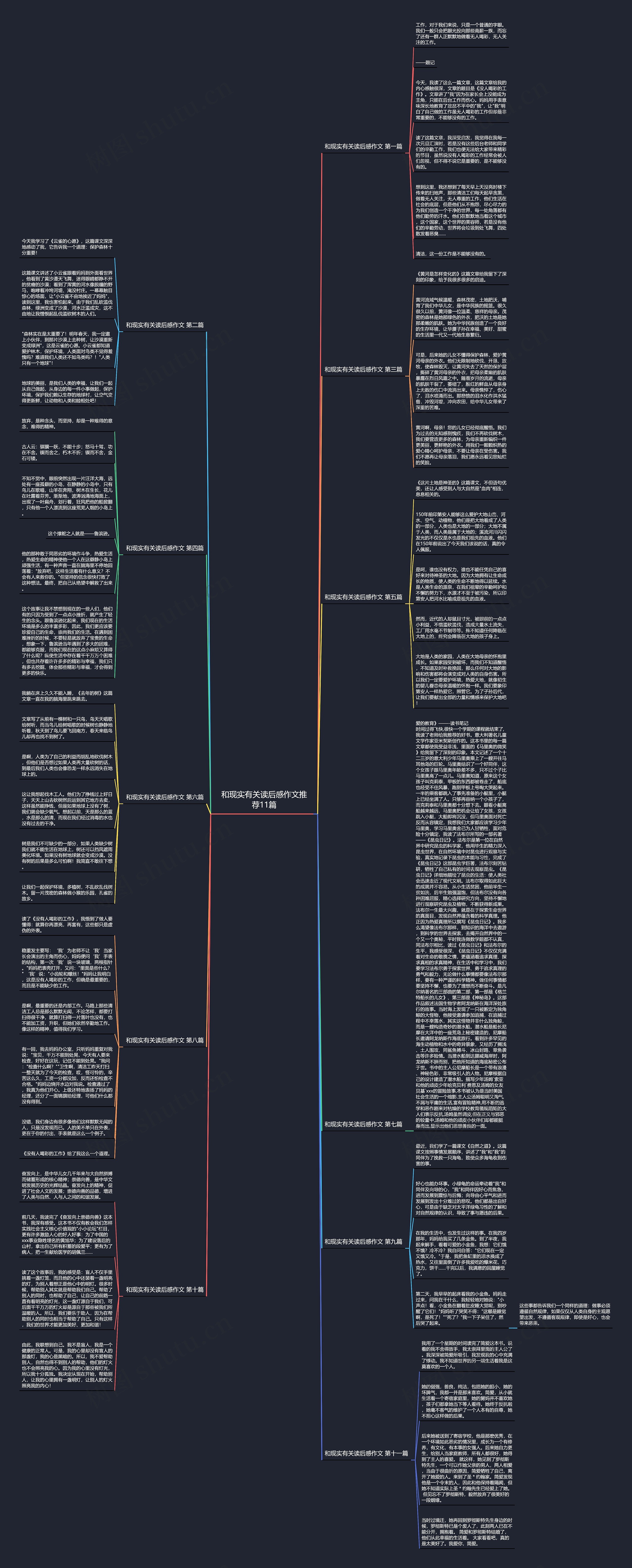 和现实有关读后感作文推荐11篇思维导图
