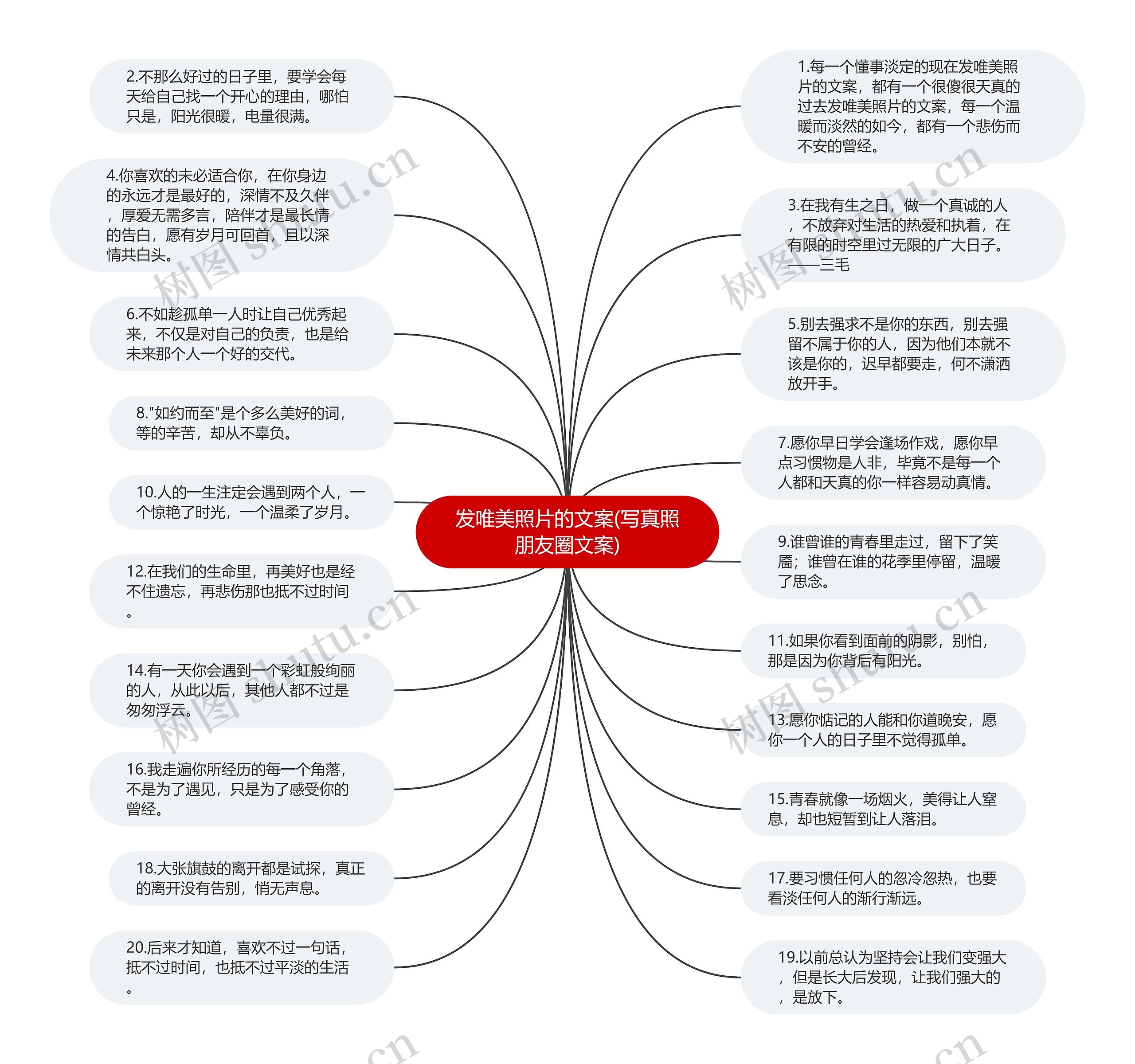 发唯美照片的文案(写真照朋友圈文案)思维导图