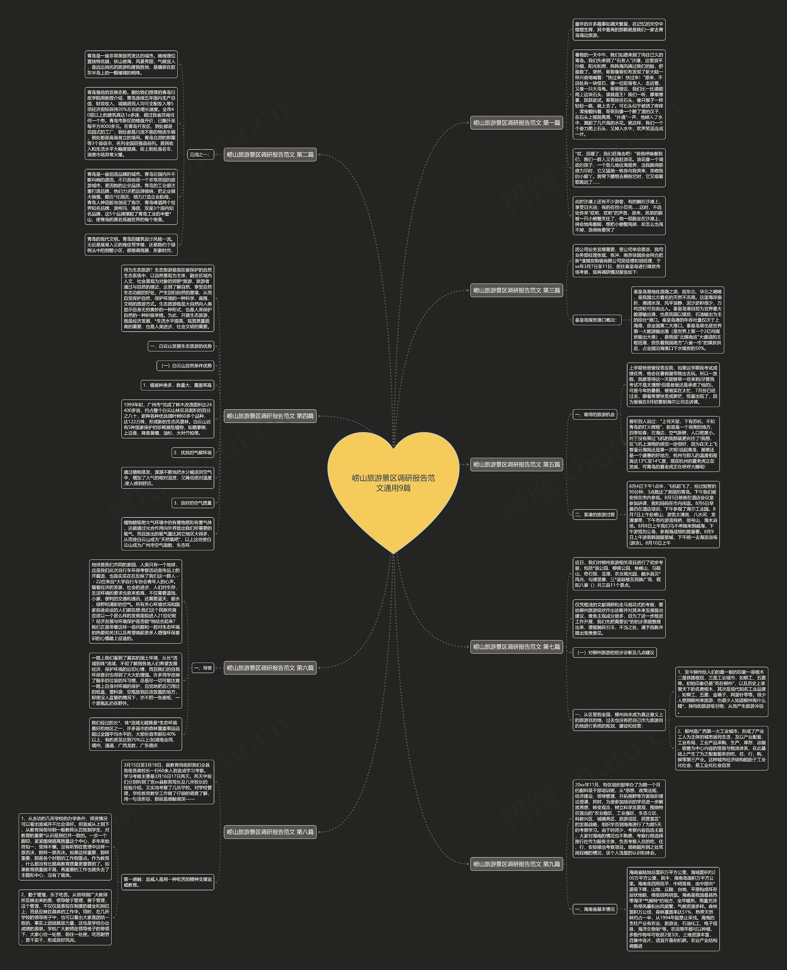崂山旅游景区调研报告范文通用9篇 崂山旅游景区调研报告范文通用9篇