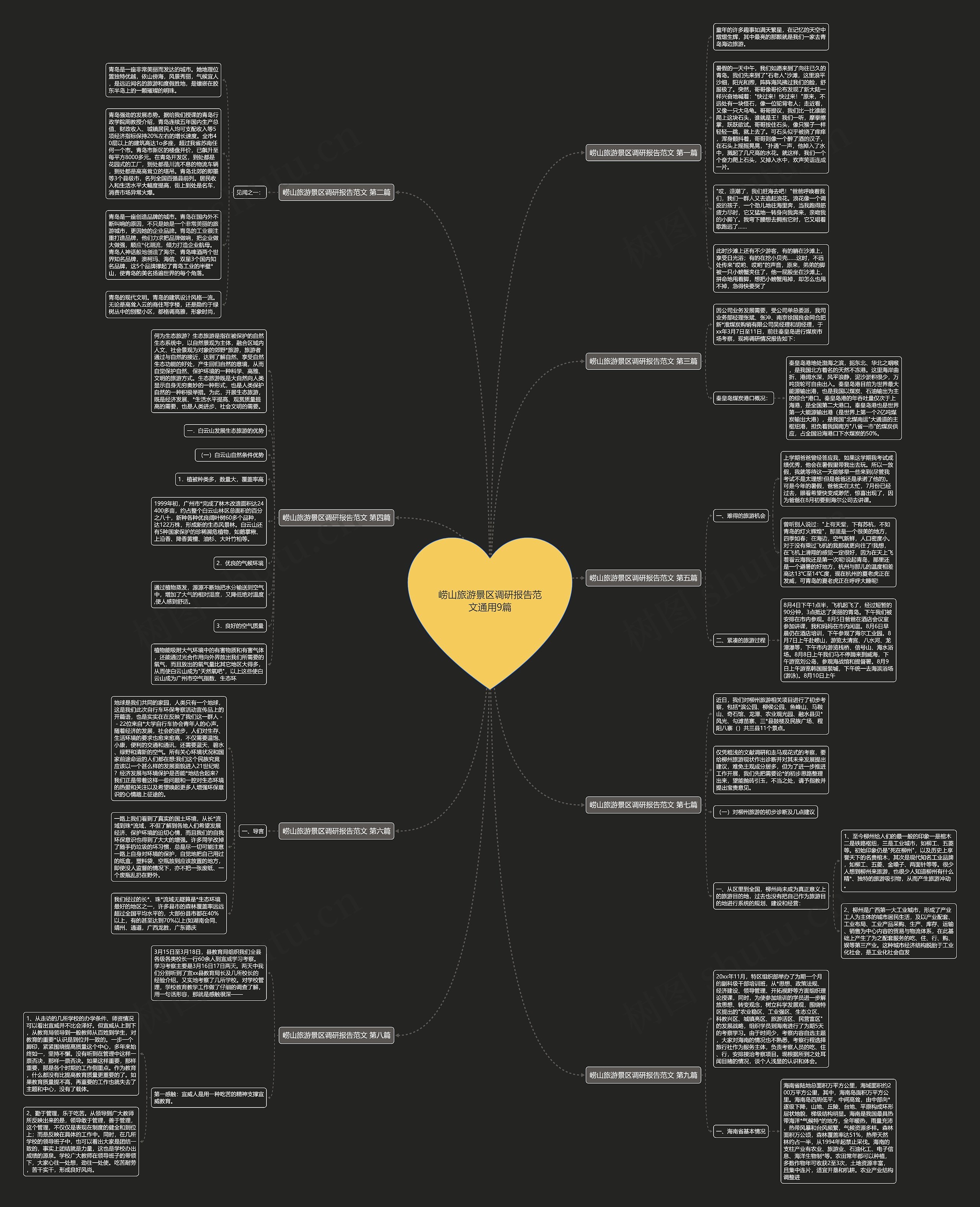 崂山旅游景区调研报告范文通用9篇思维导图