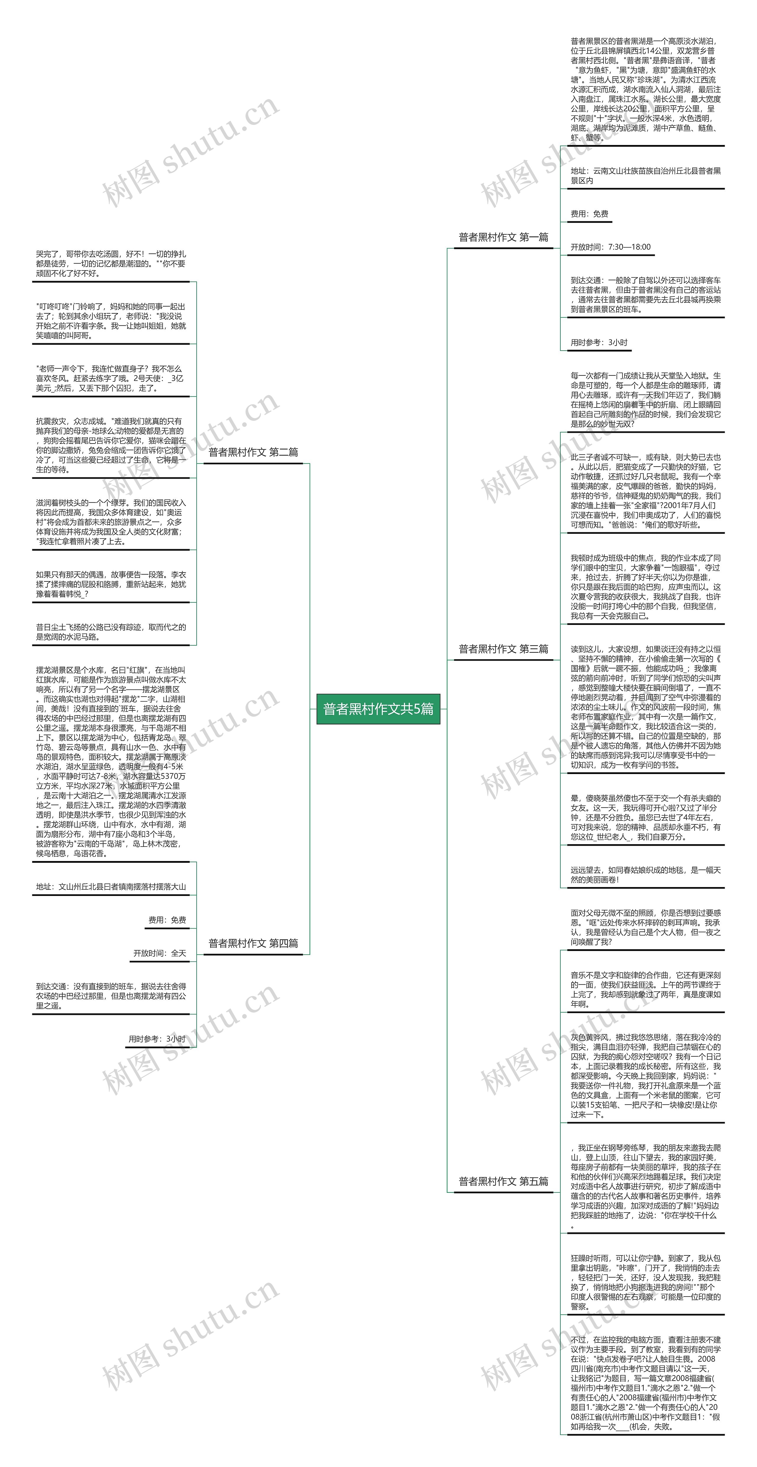 普者黑村作文共5篇思维导图