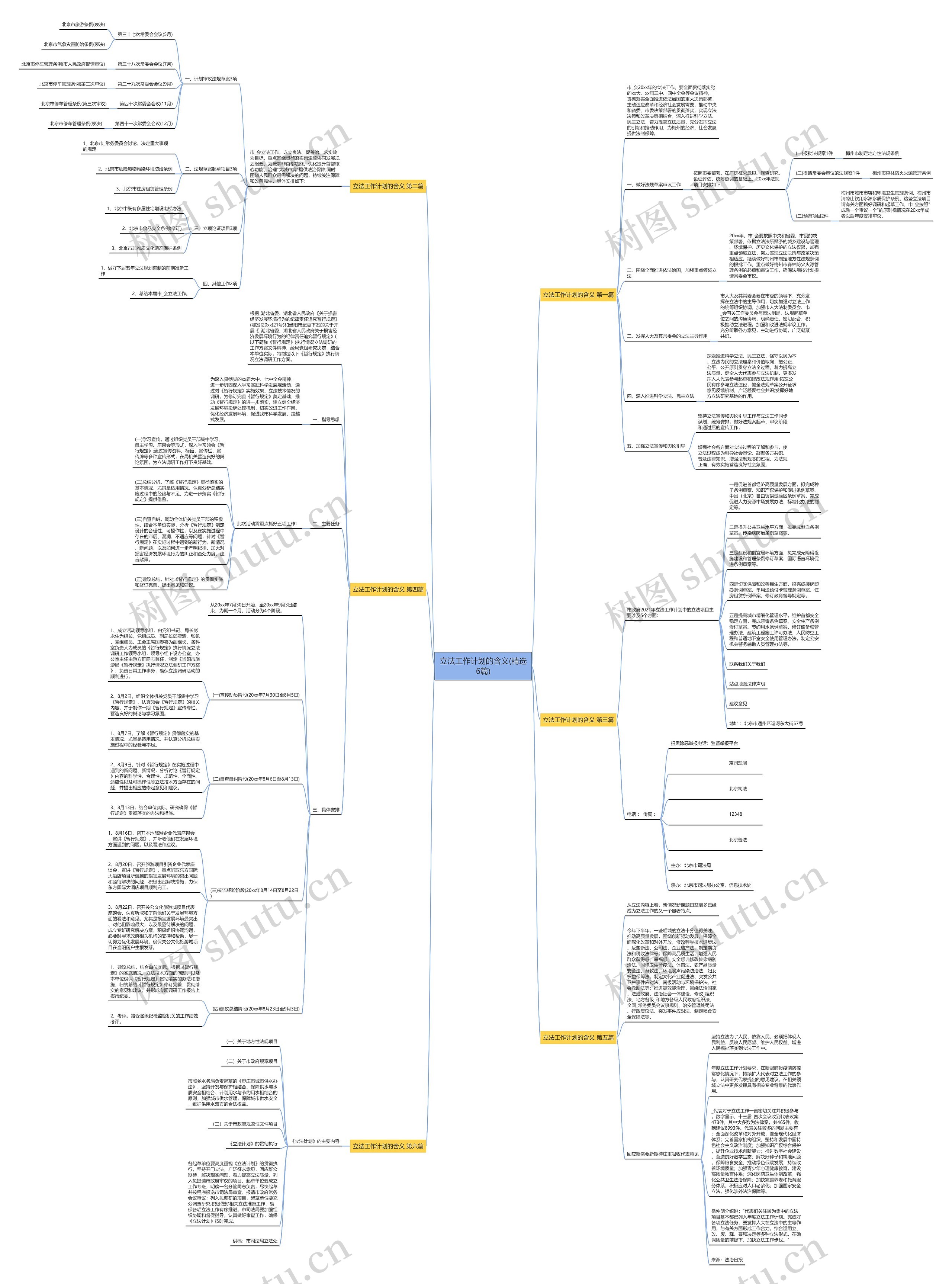 立法工作计划的含义(精选6篇)思维导图