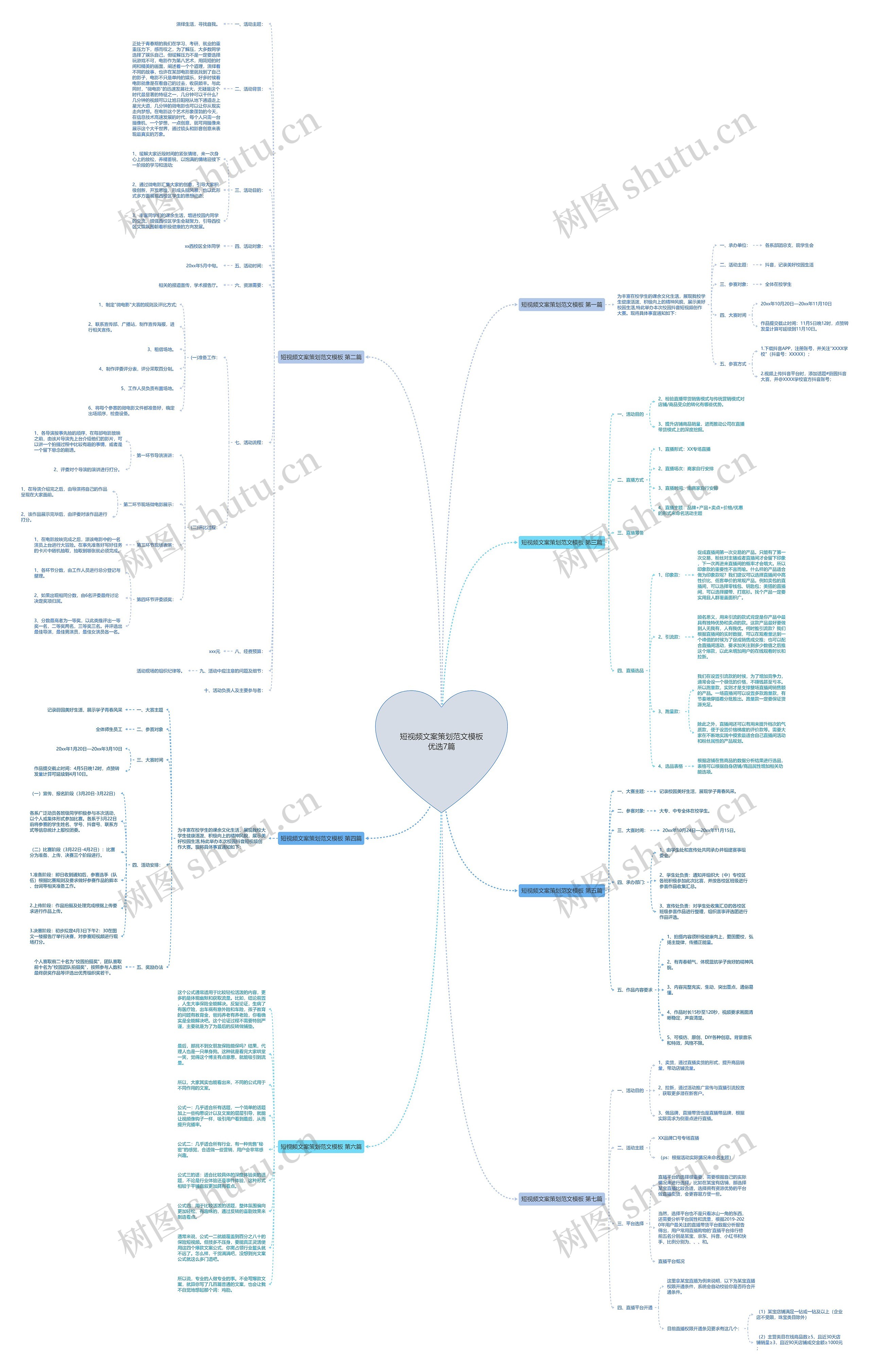短视频文案策划范文优选7篇思维导图