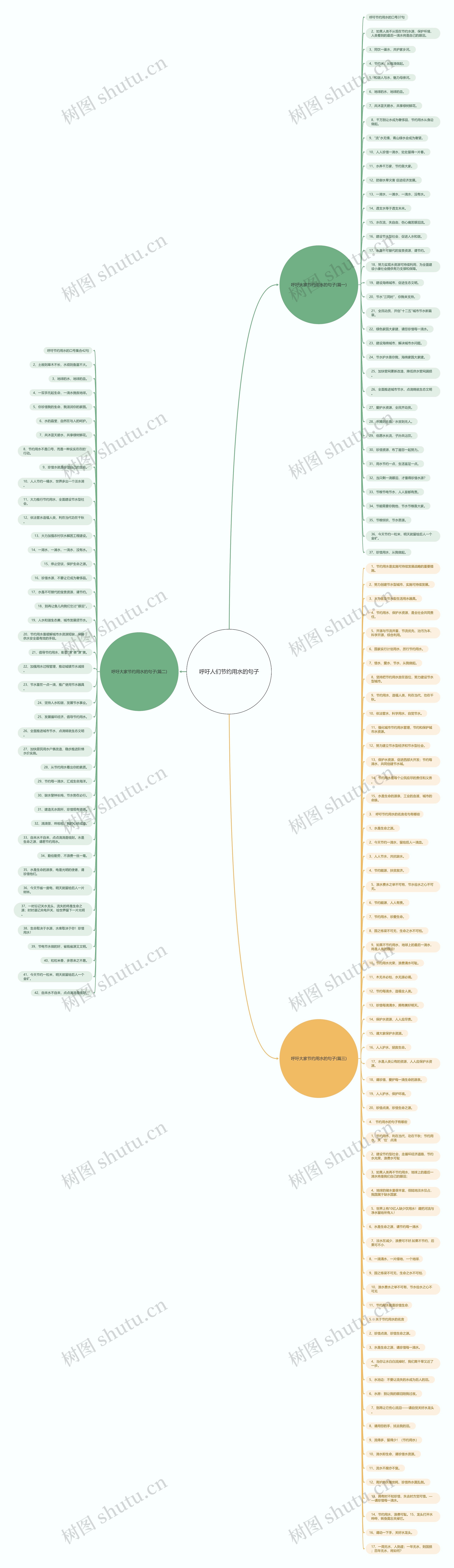呼吁人们节约用水的句子思维导图
