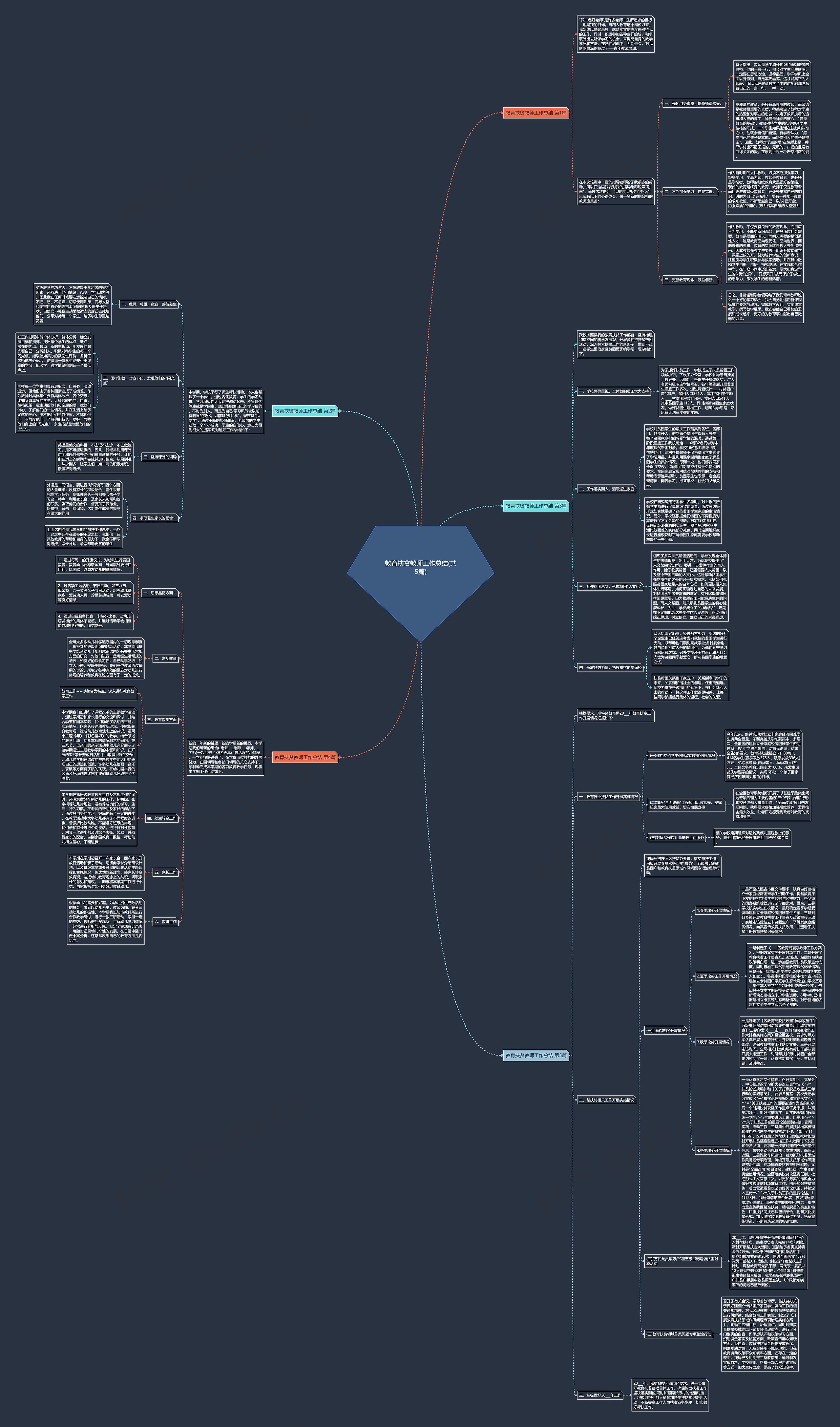 教育扶贫教师工作总结(共5篇)思维导图