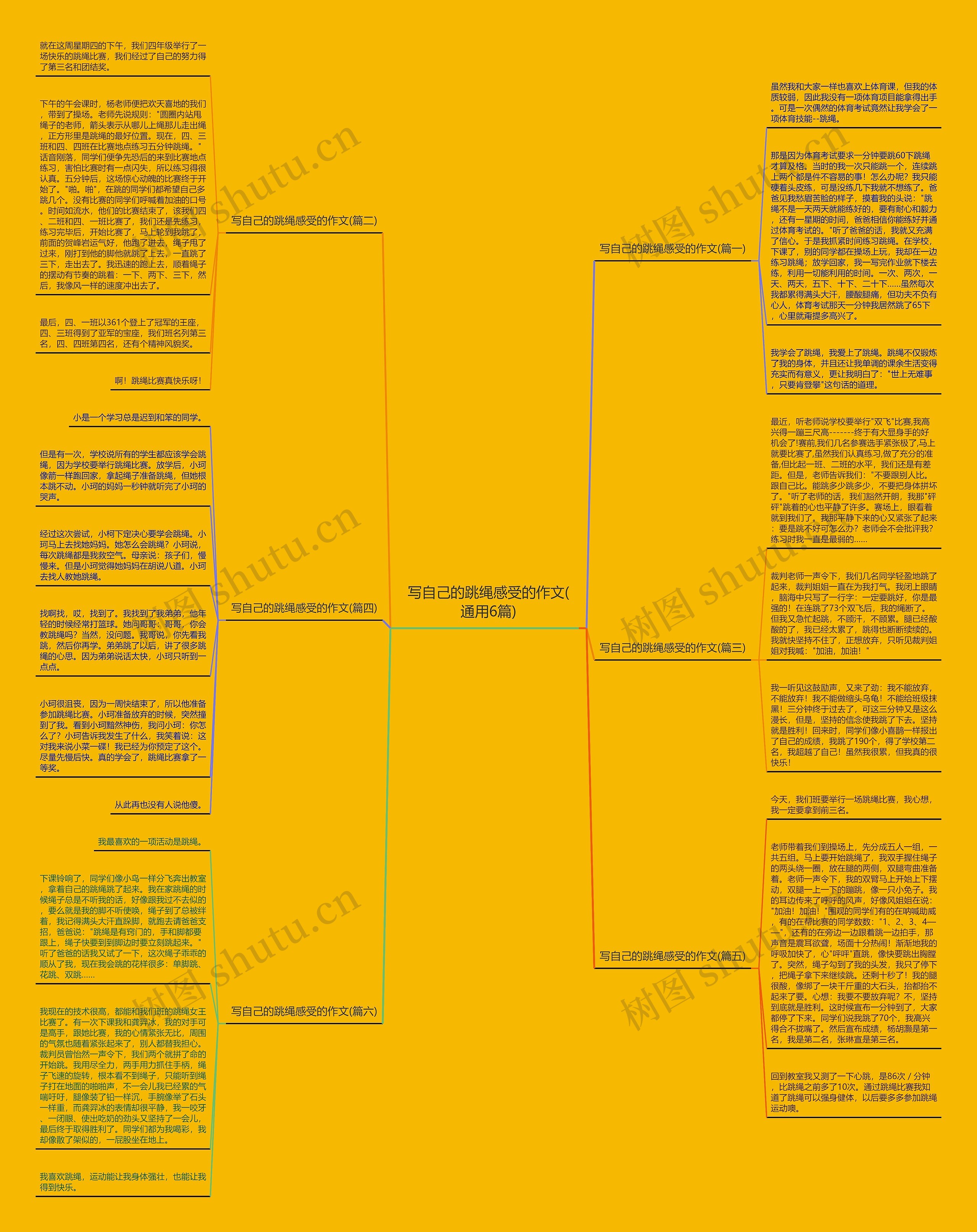 写自己的跳绳感受的作文(通用6篇)思维导图