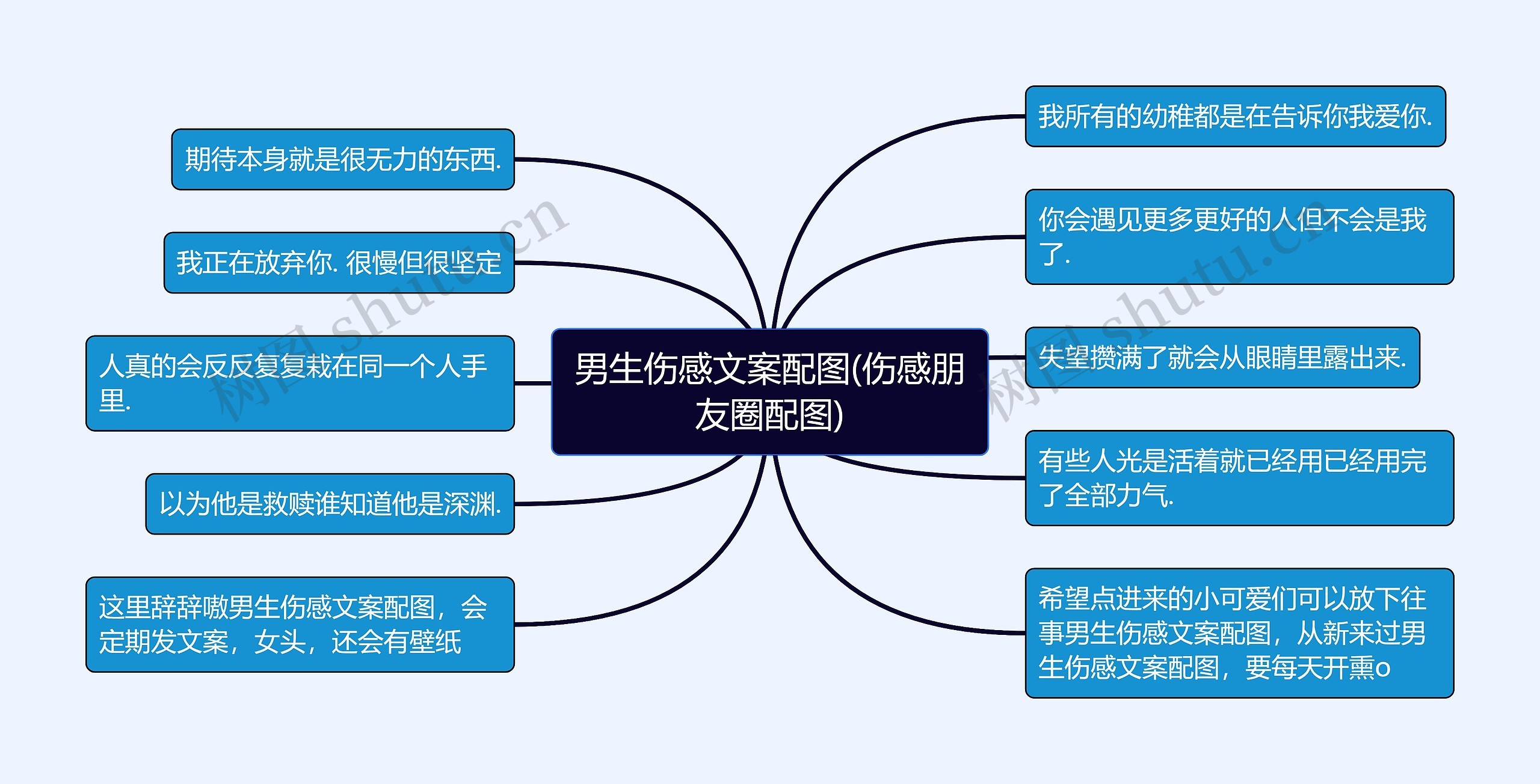 男生伤感文案配图(伤感朋友圈配图)