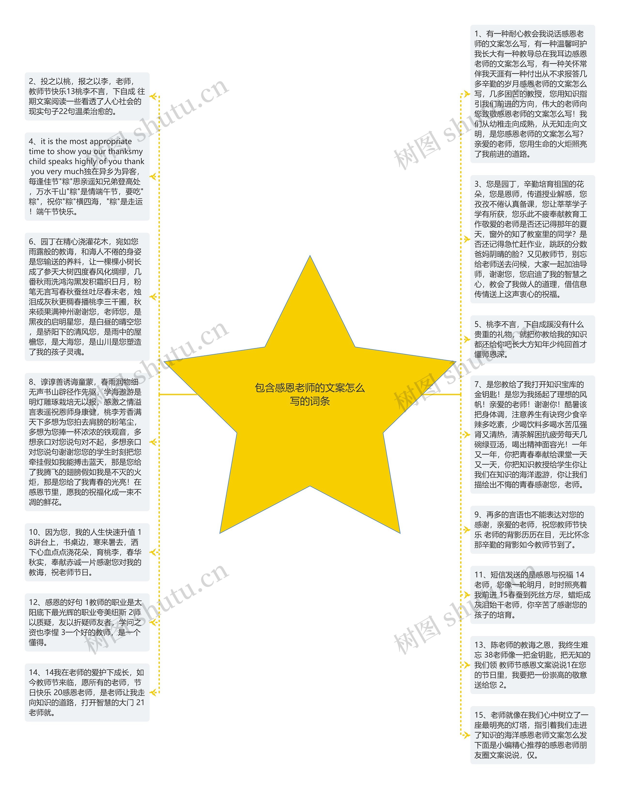 包含感恩老师的文案怎么写的词条思维导图