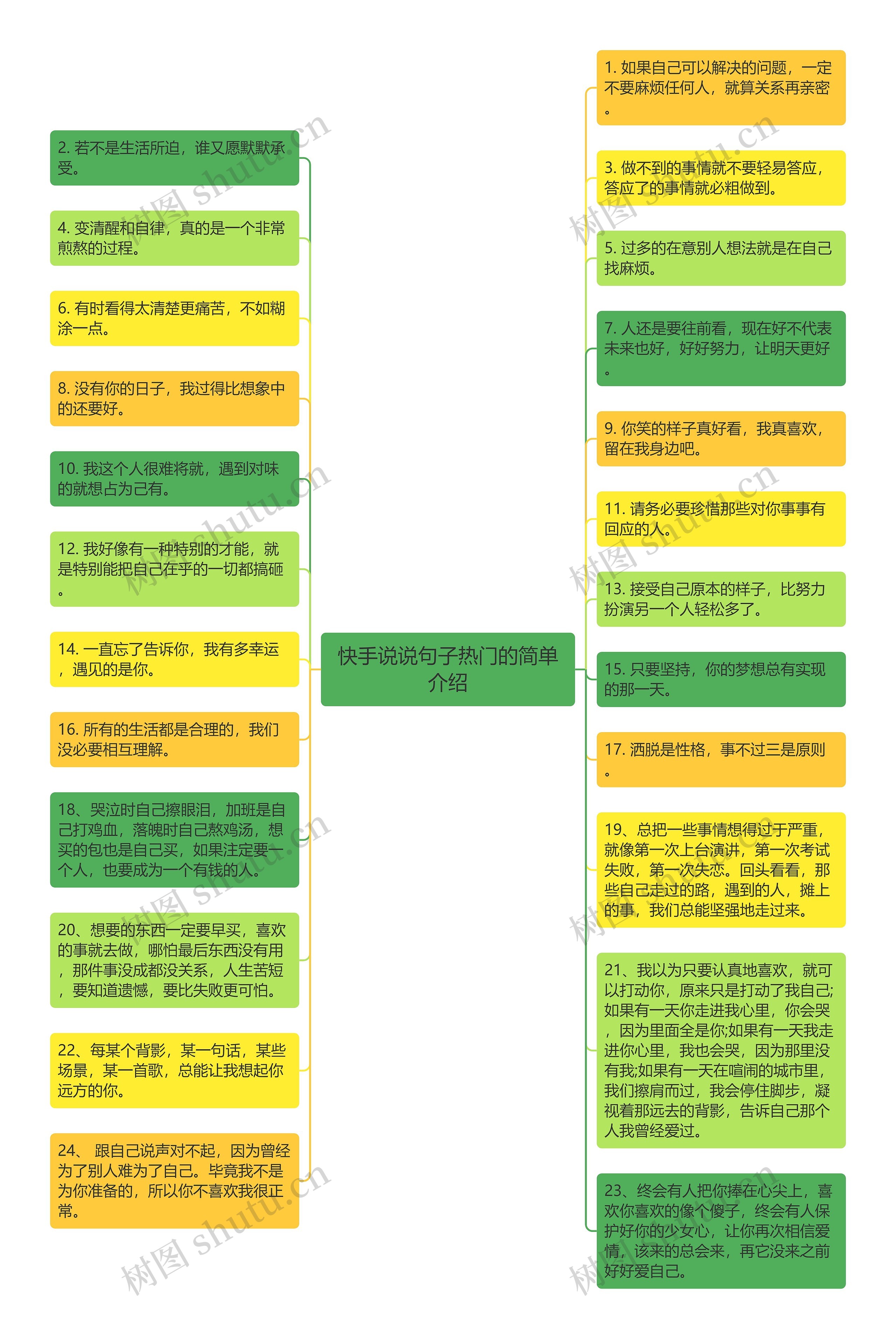 快手说说句子热门的简单介绍思维导图