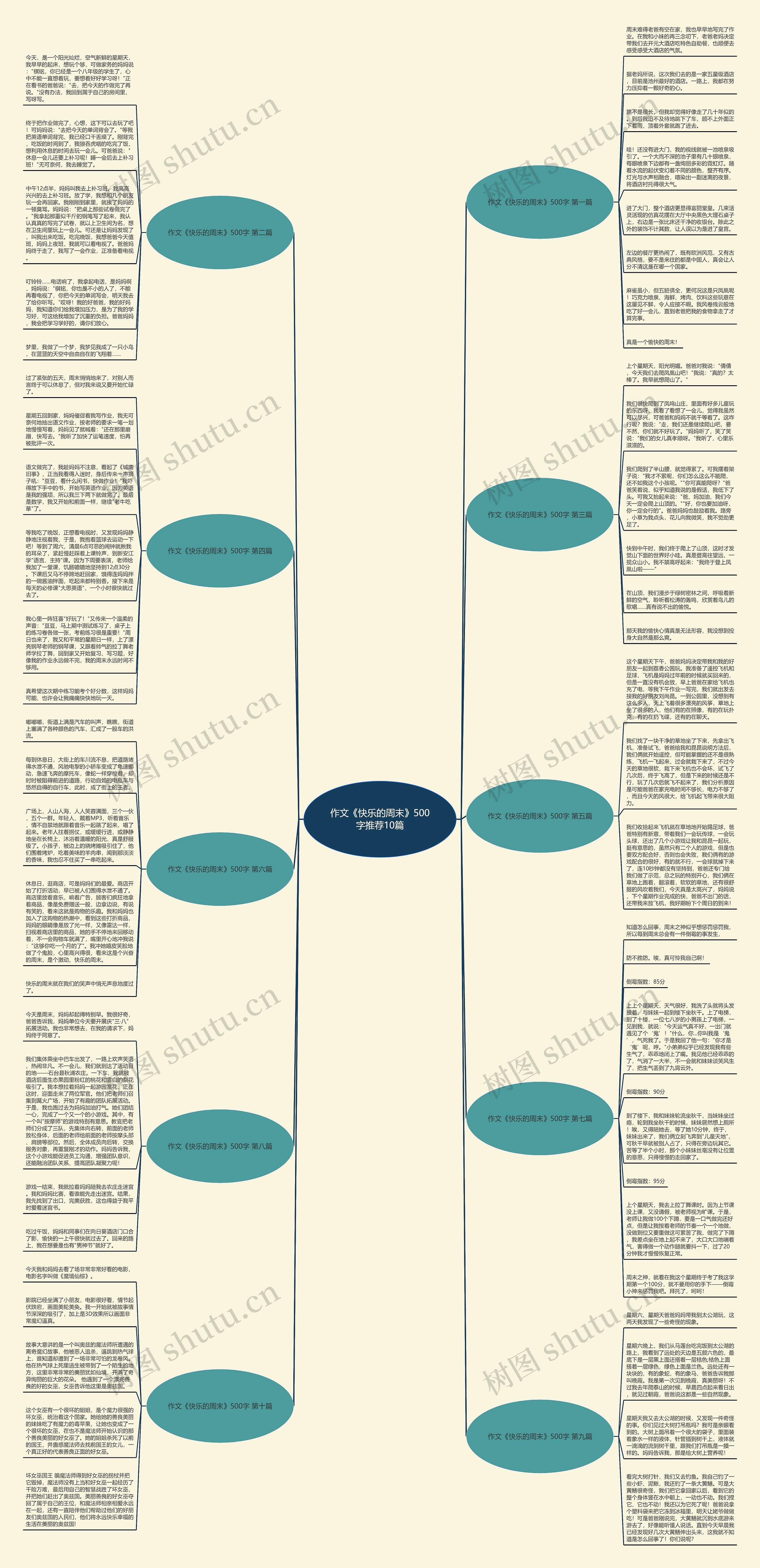 作文《快乐的周末》500字推荐10篇思维导图