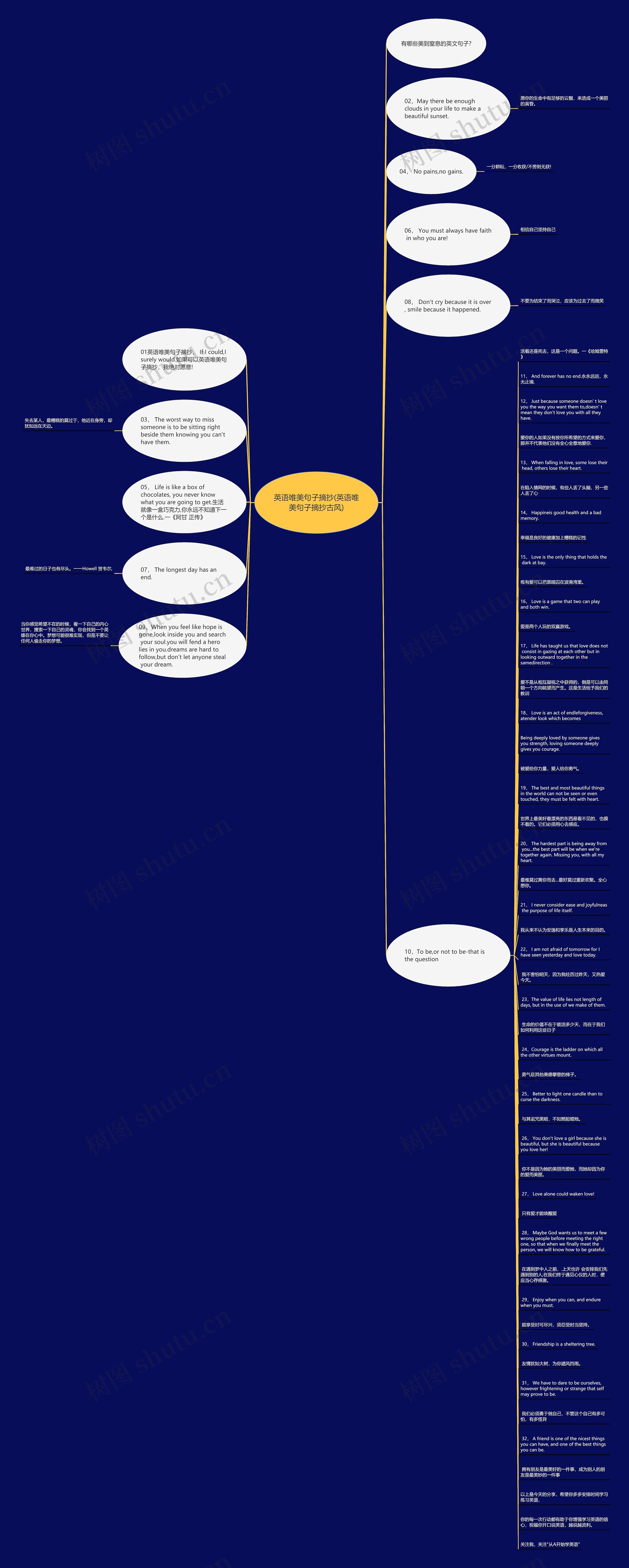 英语唯美句子摘抄(英语唯美句子摘抄古风)思维导图