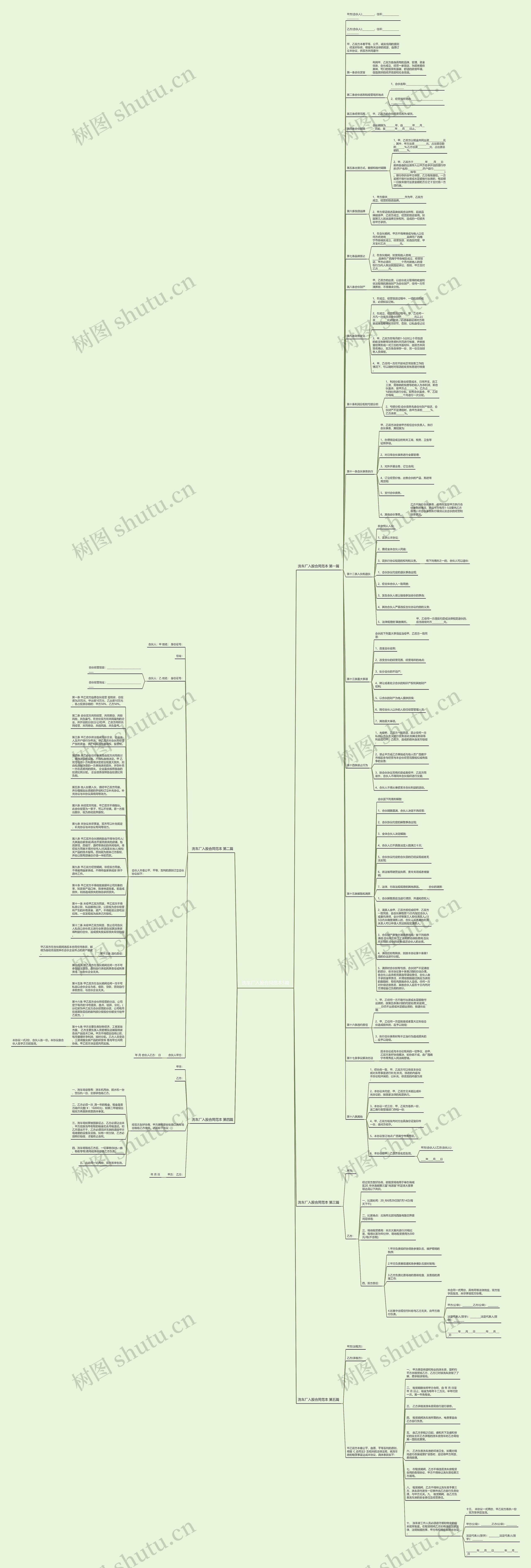 洗车厂入股合同范本5篇思维导图