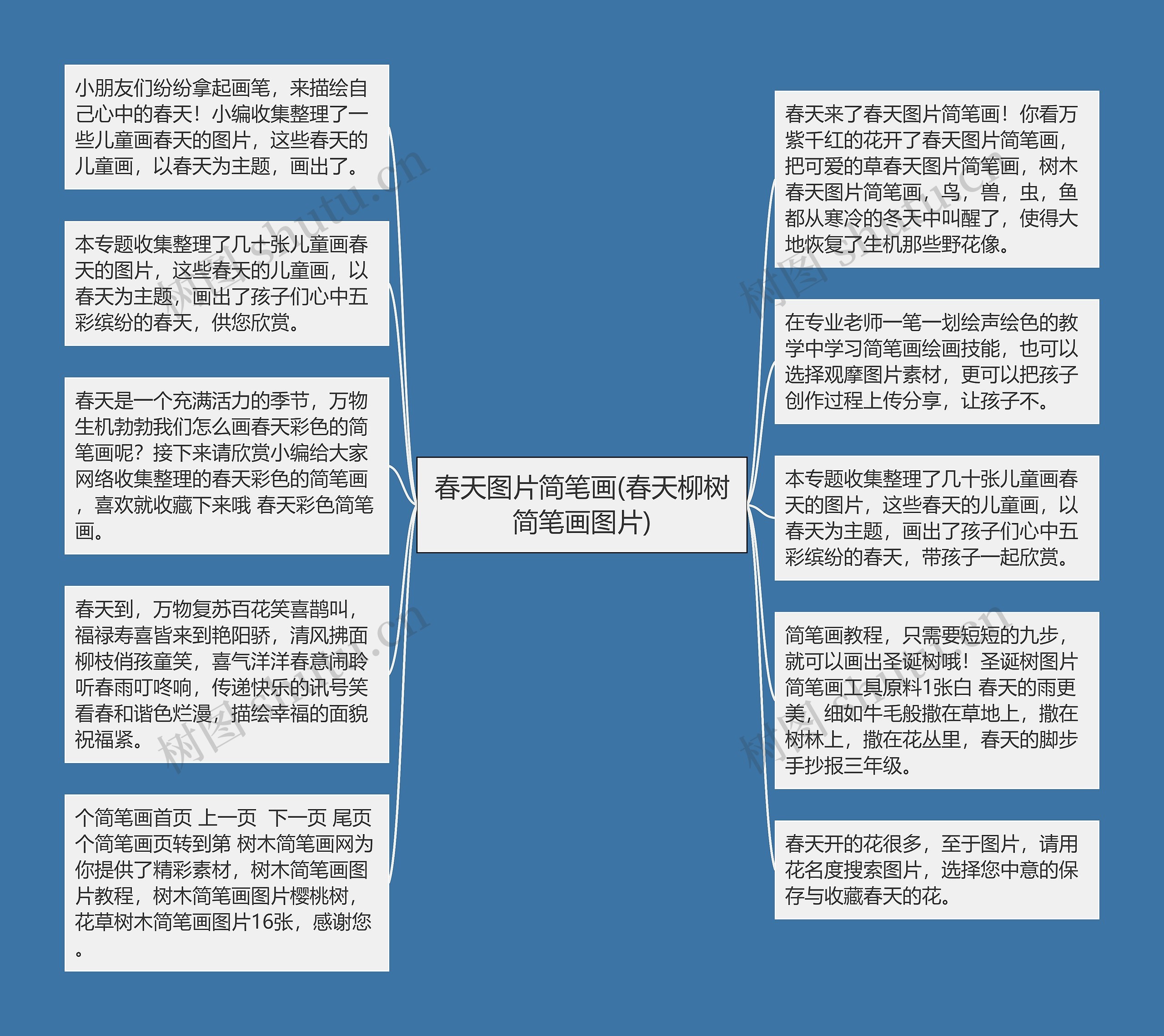 春天图片简笔画(春天柳树简笔画图片)思维导图