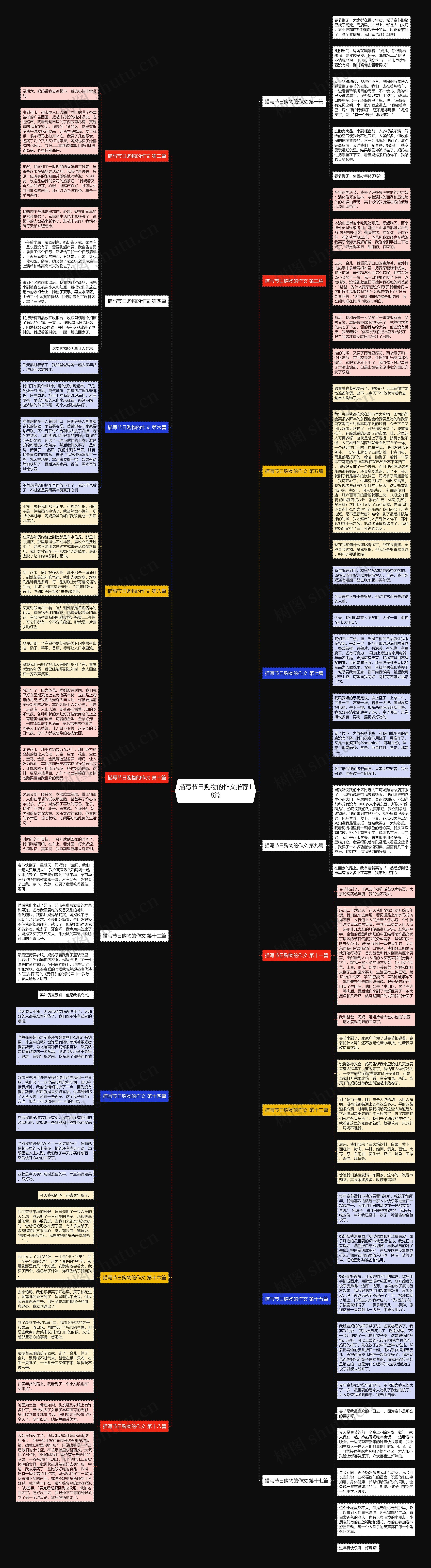 描写节日购物的作文推荐18篇思维导图