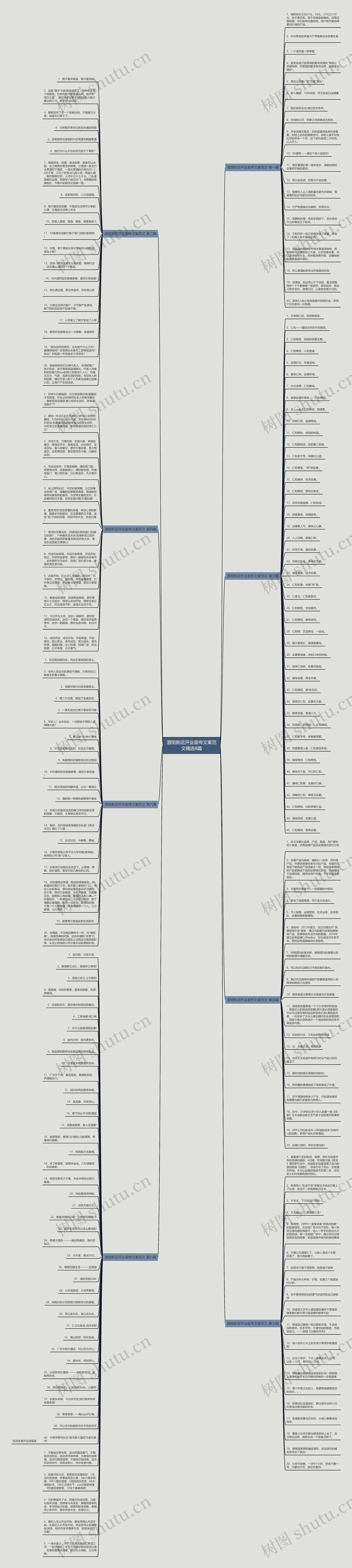 酒馆新店开业宣传文案范文精选8篇思维导图