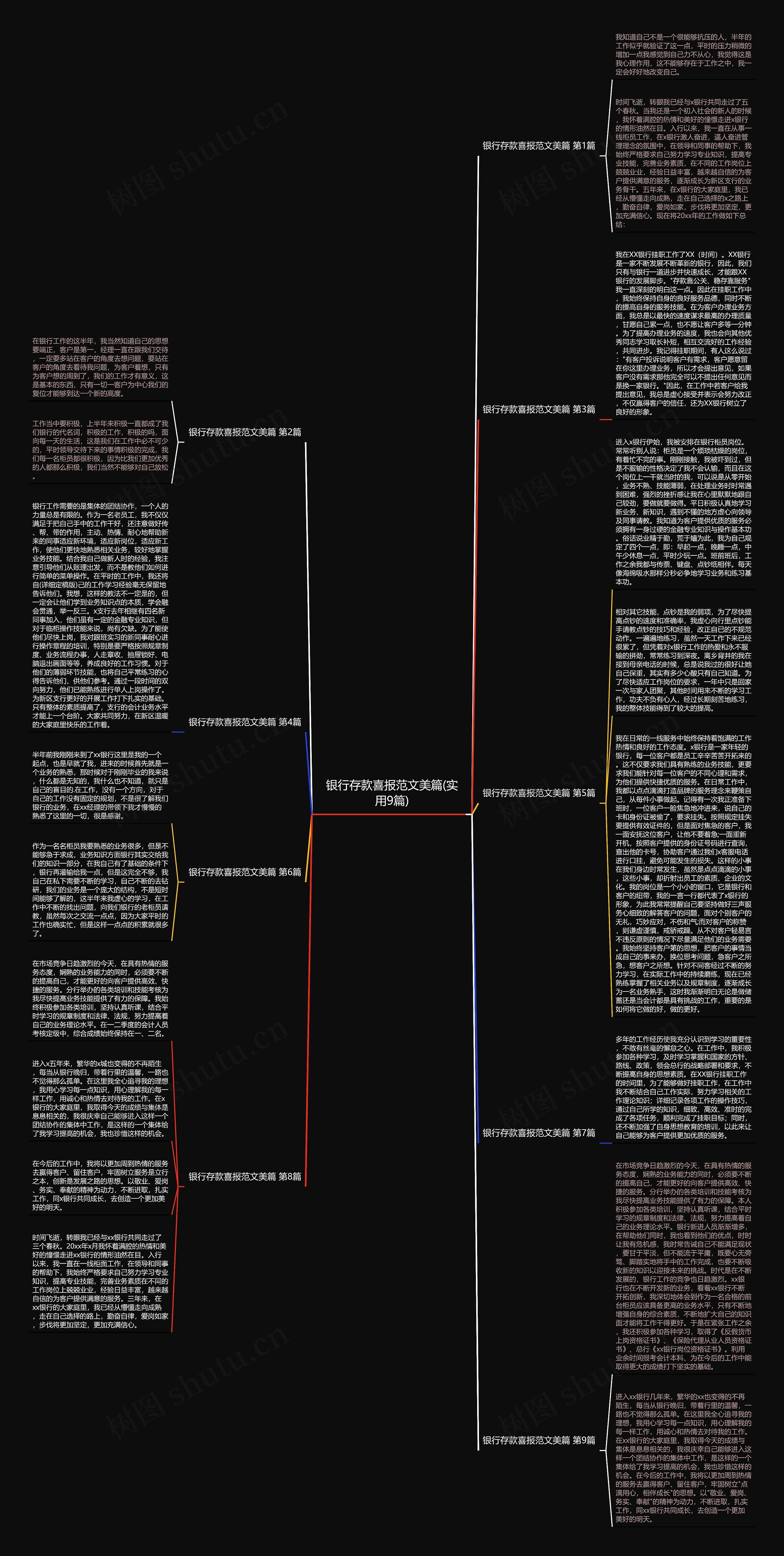 银行存款喜报范文美篇(实用9篇)思维导图