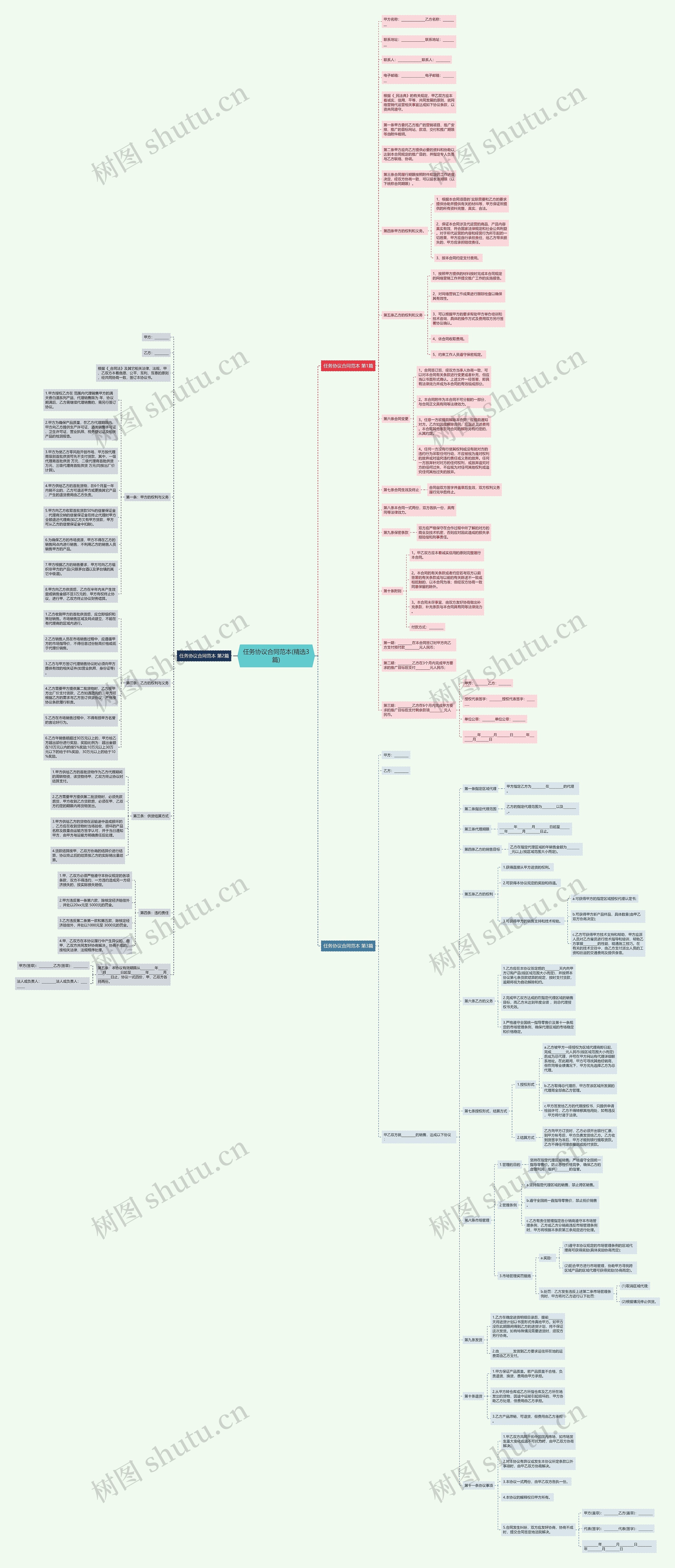 任务协议合同范本(精选3篇)思维导图高清图 任务协议合同范本(精选3篇)思维导图