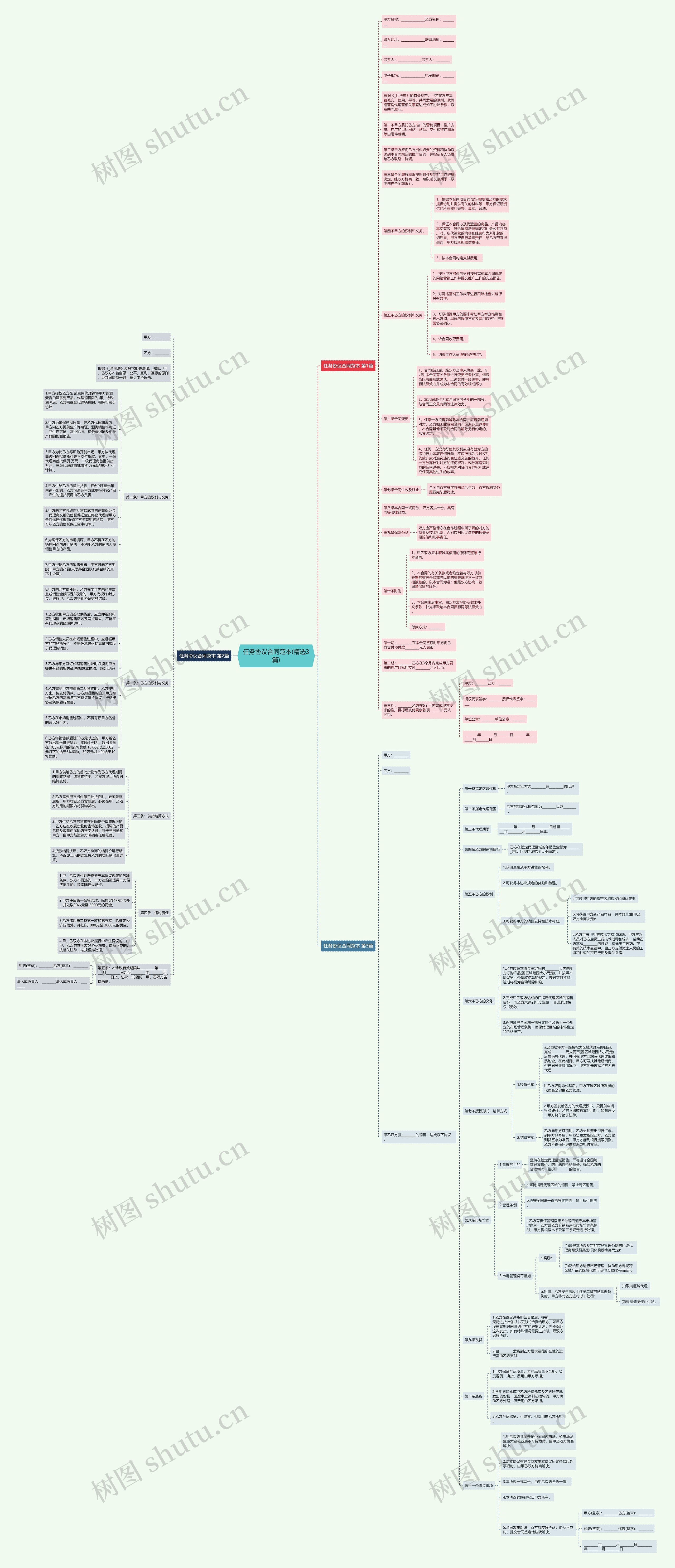 任务协议合同范本(精选3篇)思维导图