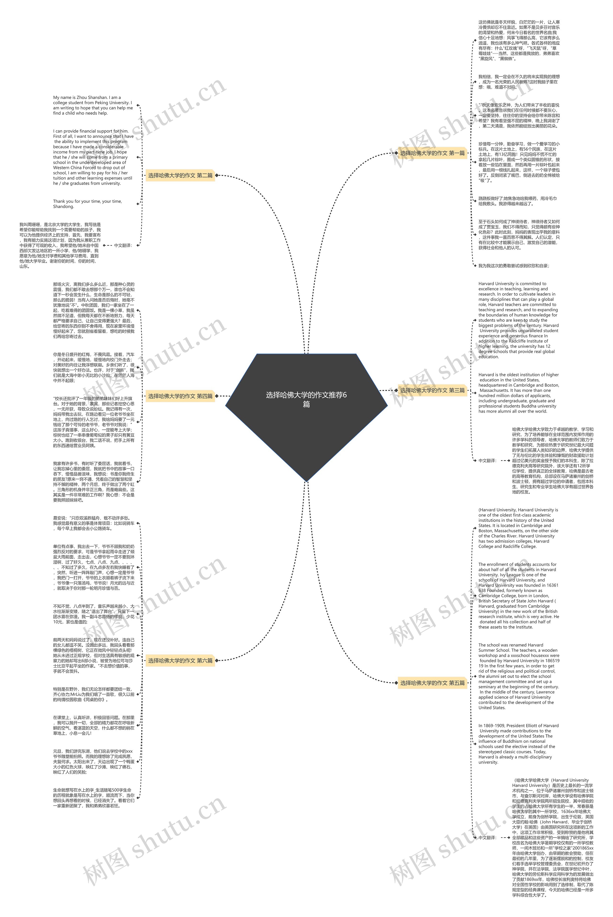 选择哈佛大学的作文推荐6篇思维导图
