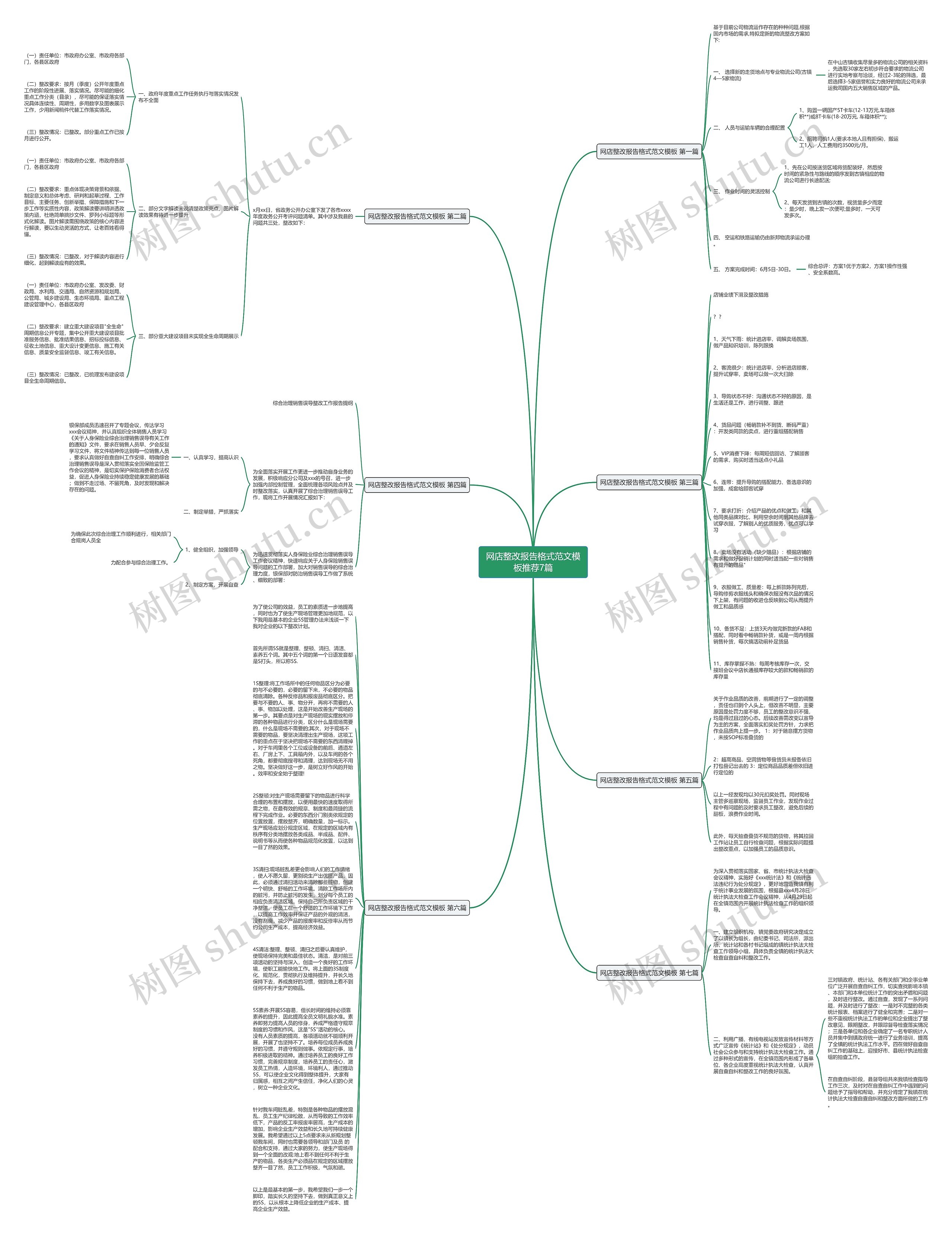 网店整改报告格式范文推荐7篇思维导图