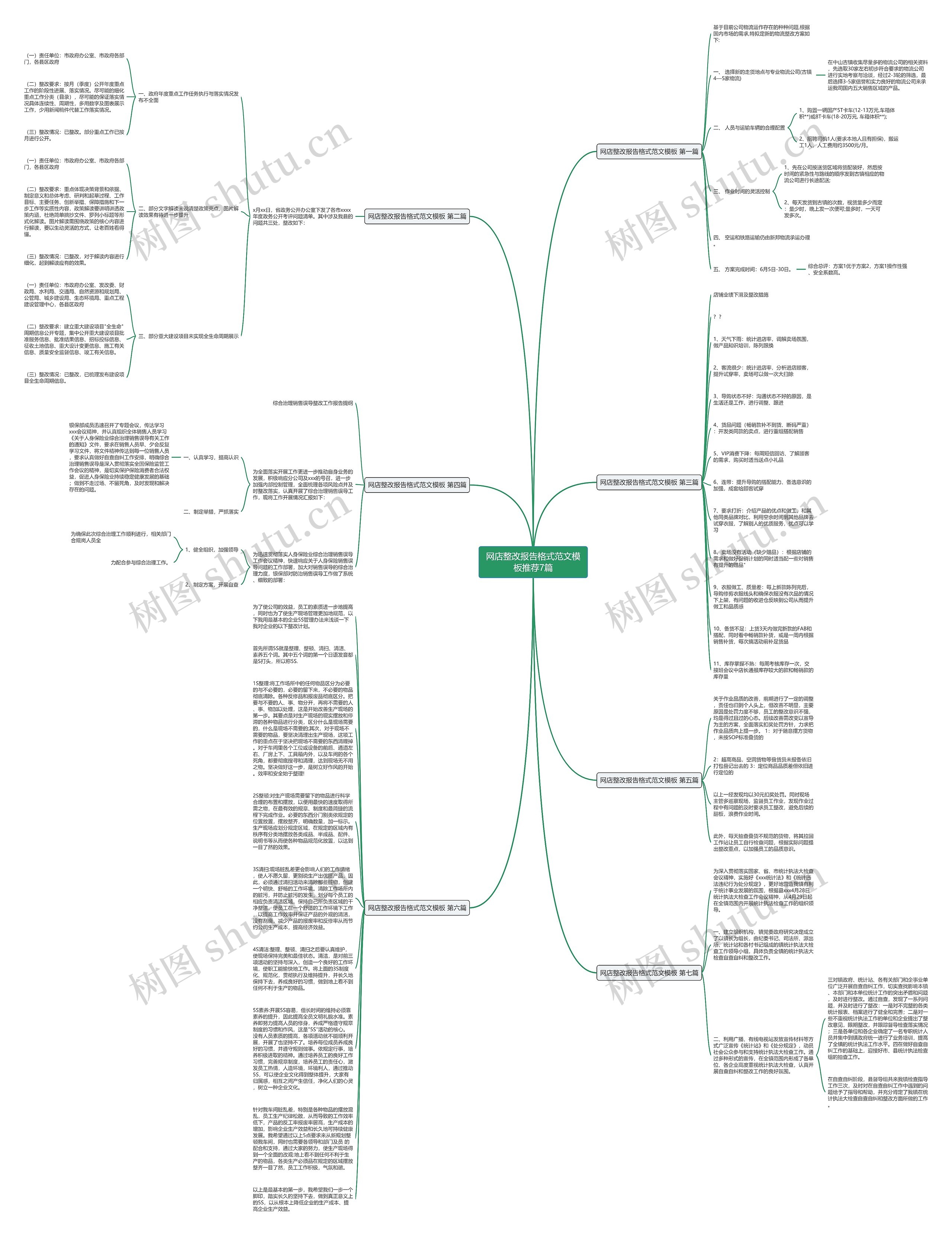 网店整改报告格式范文推荐7篇思维导图高清图 网店整改报告格式范文推荐7篇思维导图
