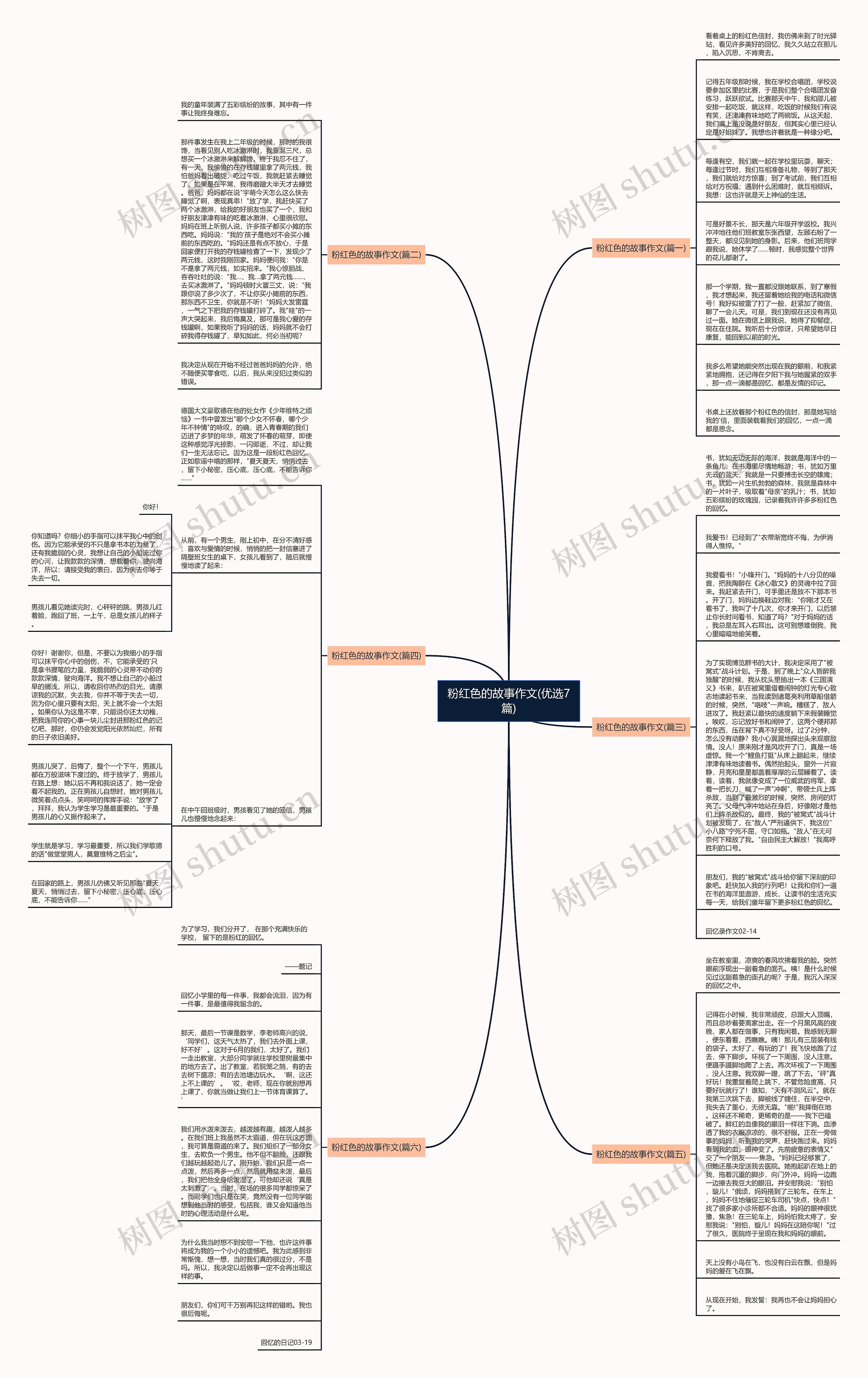 粉红色的故事作文(优选7篇)思维导图