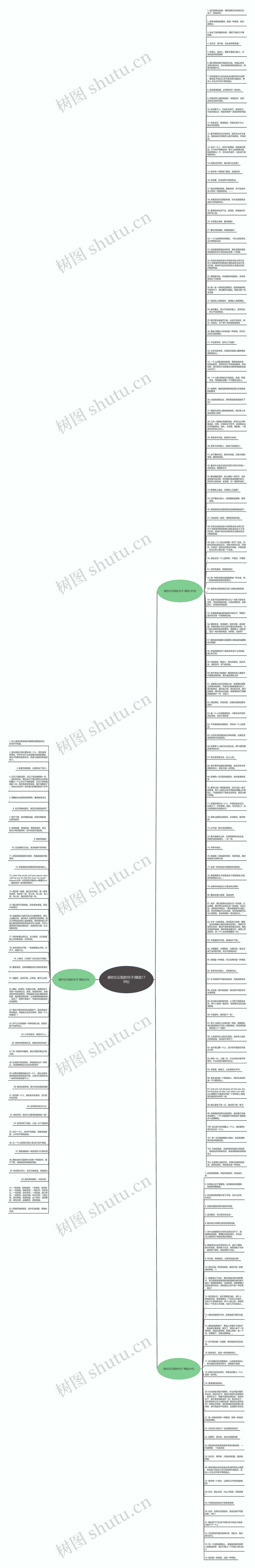请你忘记我的句子(精选179句)思维导图