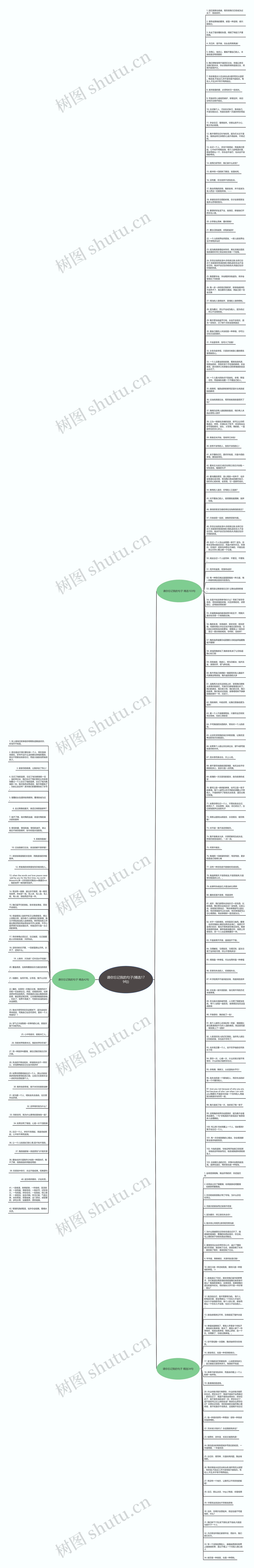 请你忘记我的句子(精选179句)思维导图高清图 请你忘记我的句子(精选179句)思维导图