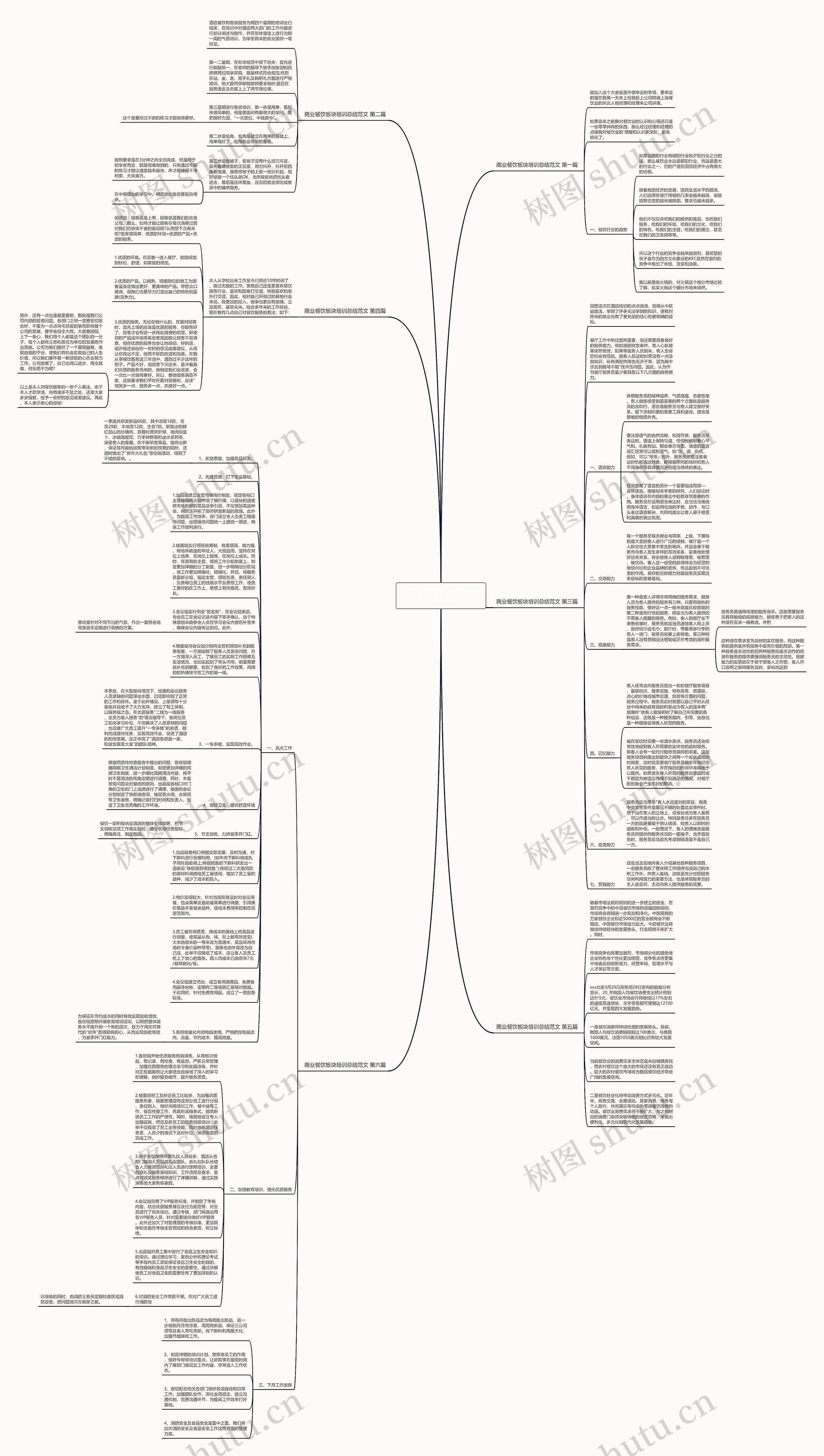 商业餐饮板块培训总结范文精选6篇思维导图