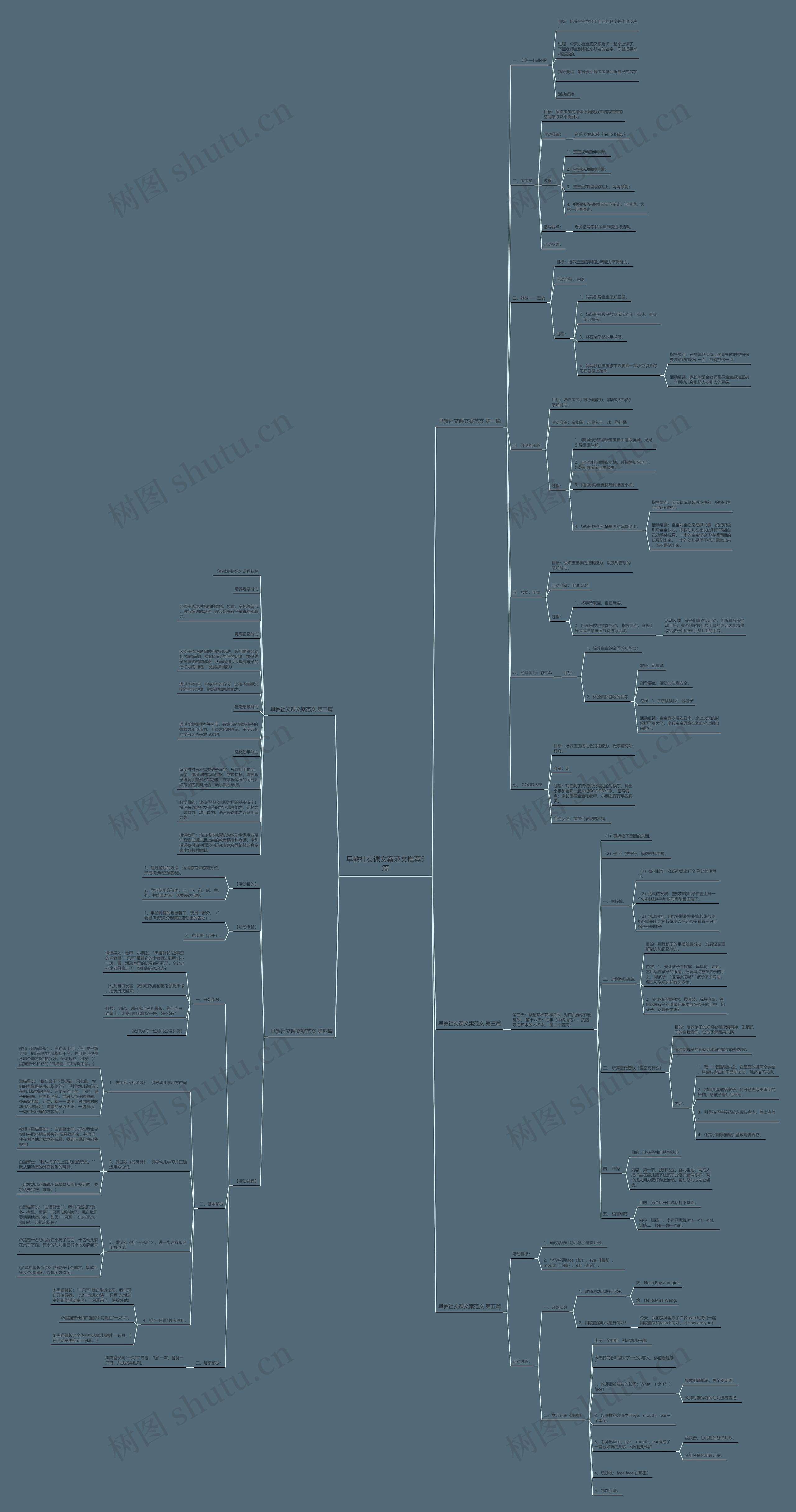早教社交课文案范文推荐5篇 早教社交课文案范文推荐5篇