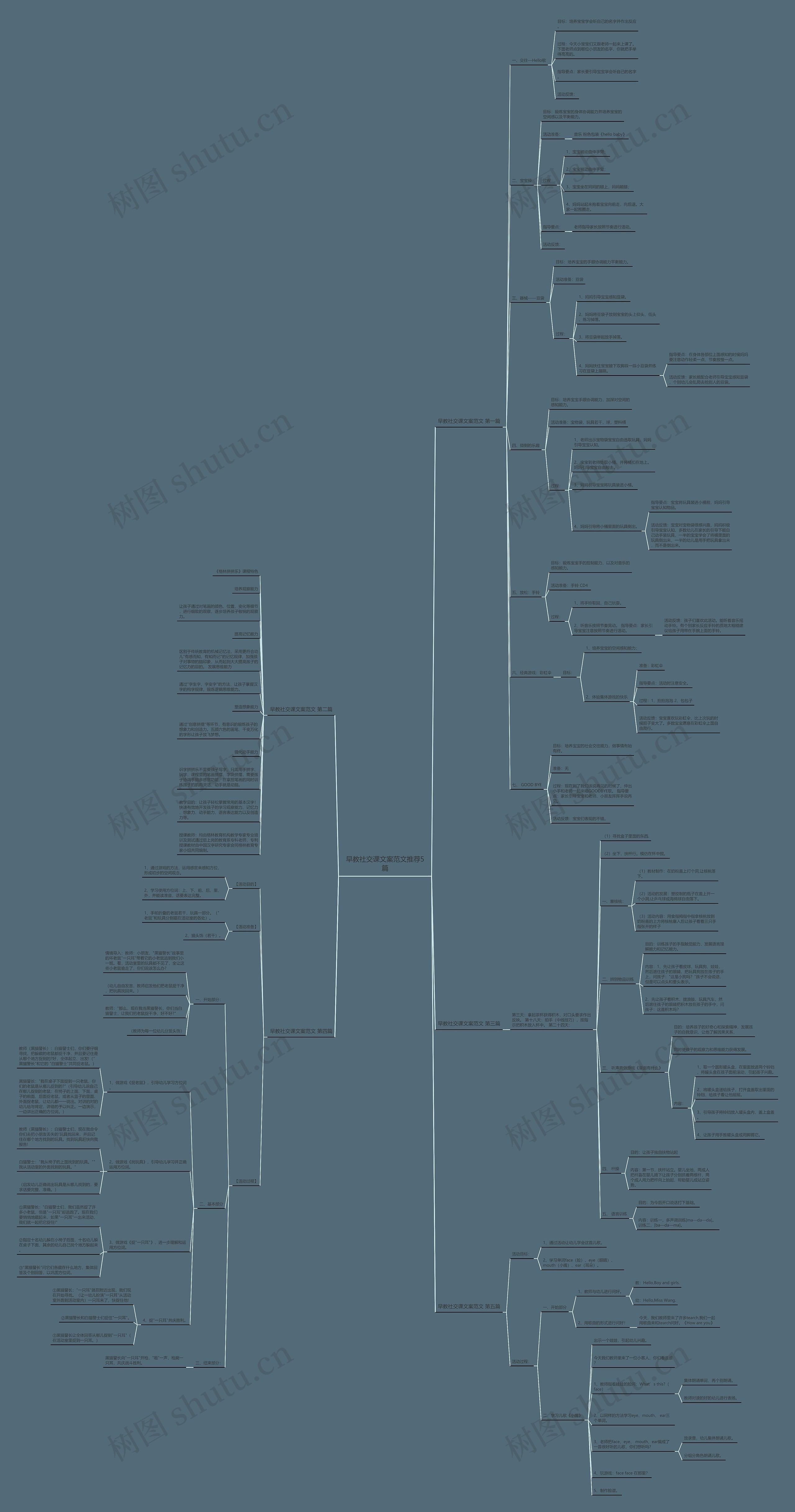 早教社交课文案范文推荐5篇思维导图