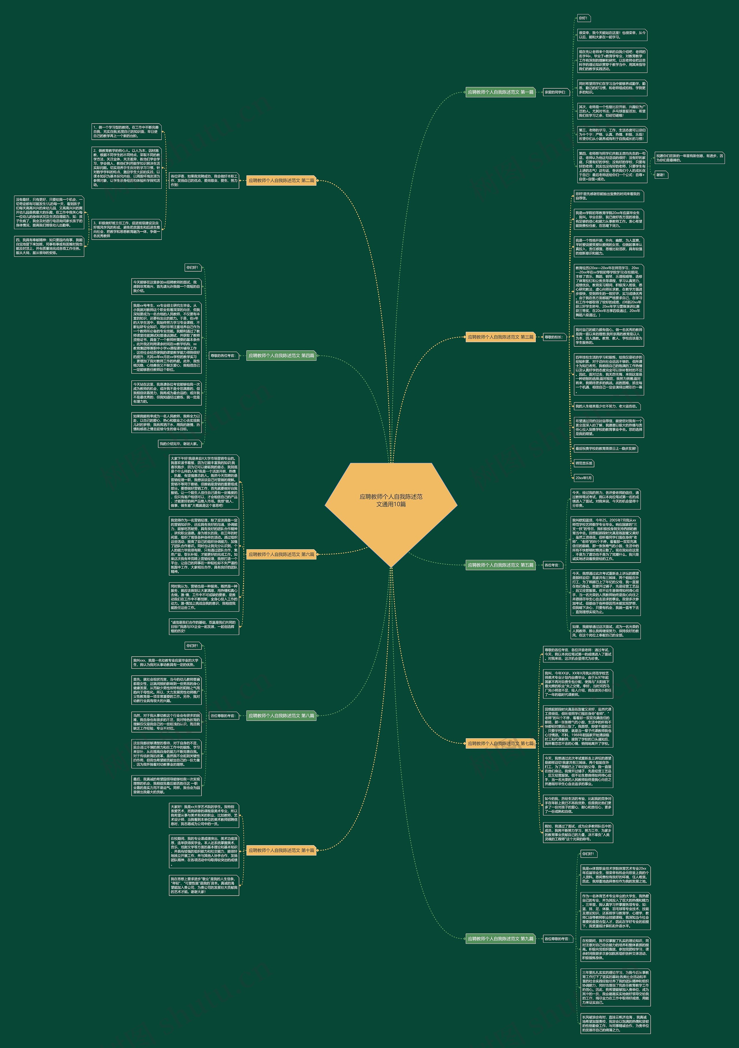 应聘教师个人自我陈述范文通用10篇思维导图
