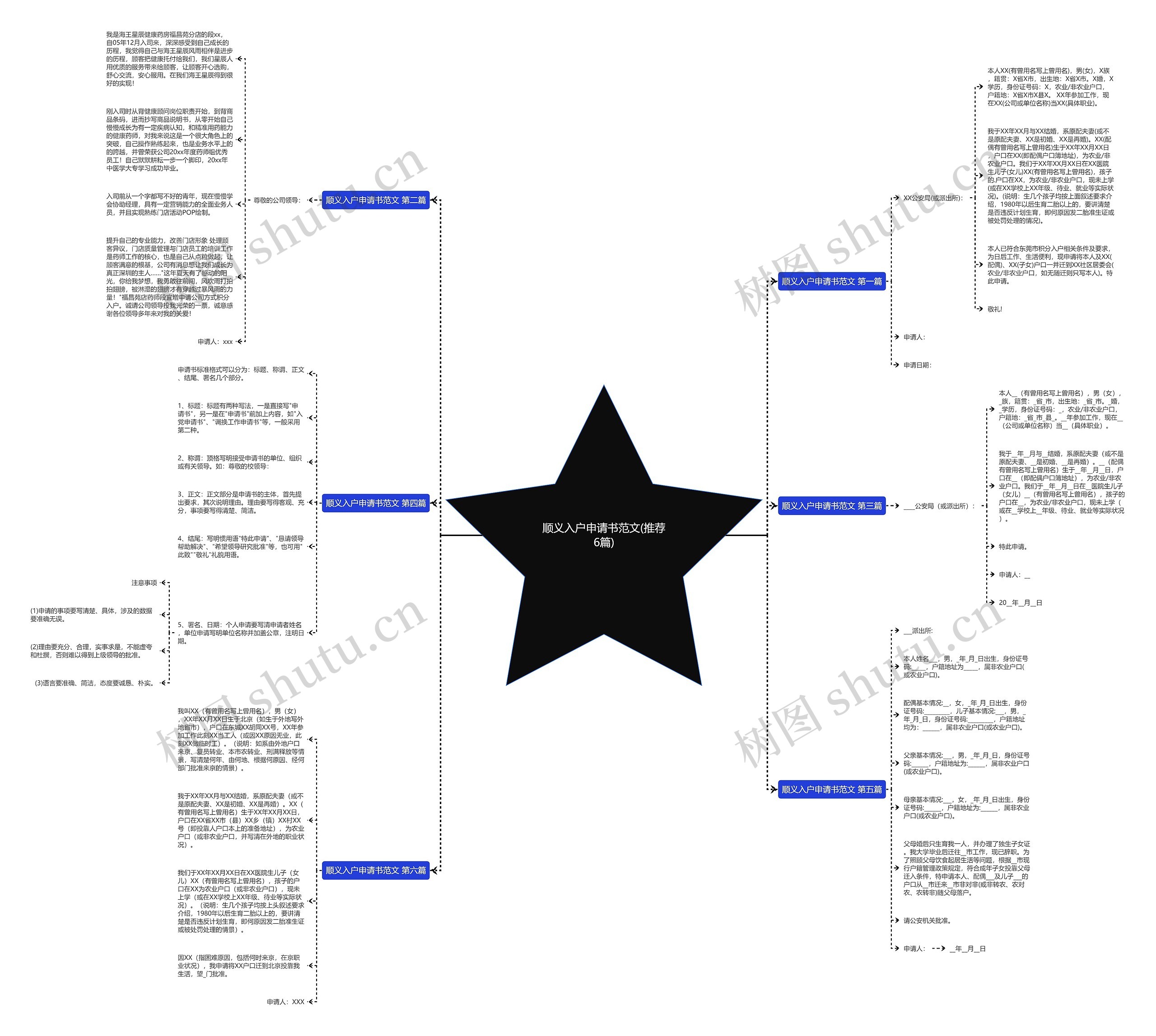 顺义入户申请书范文(推荐6篇)思维导图