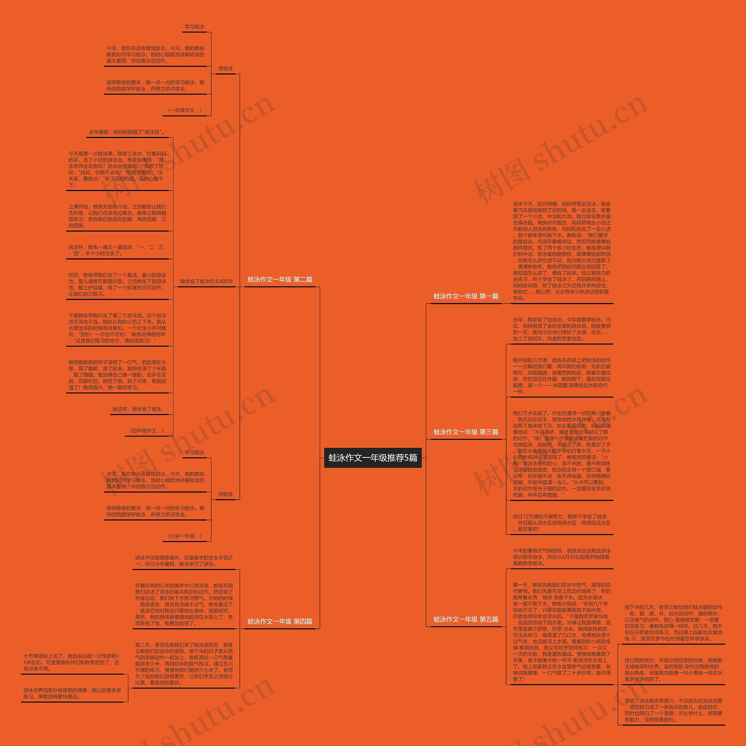 蛙泳作文一年级推荐5篇 蛙泳作文一年级推荐5篇