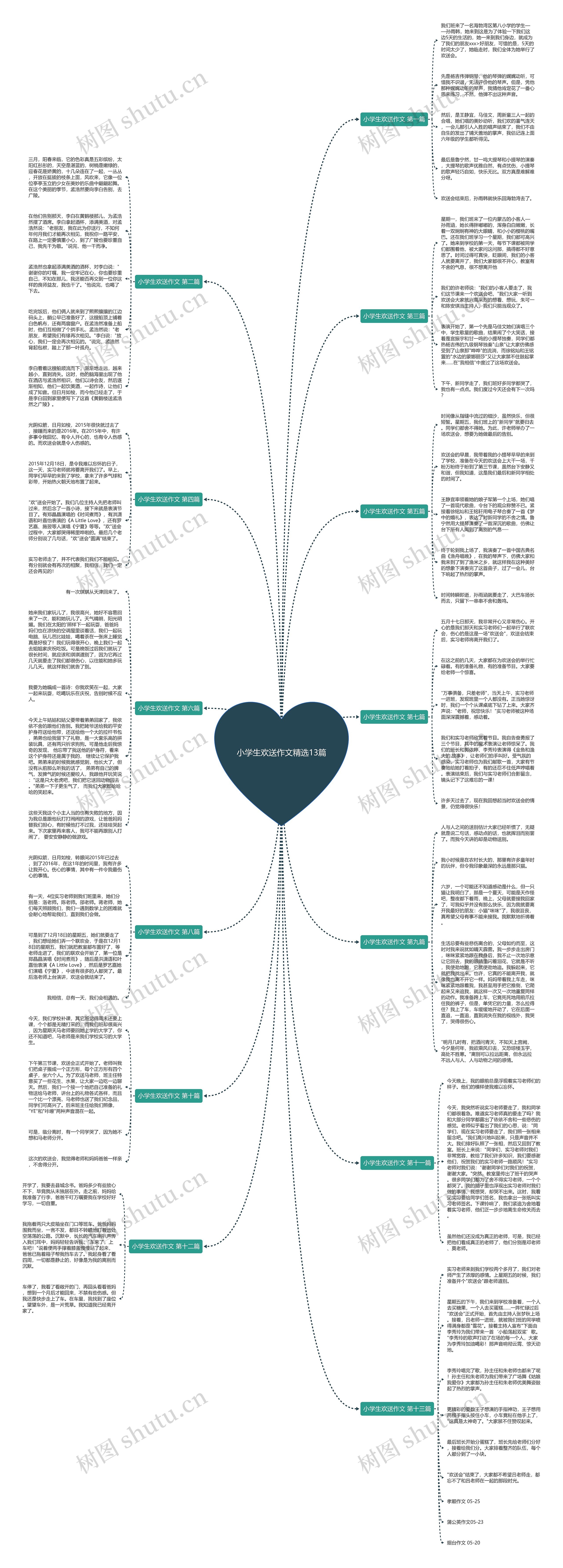 小学生欢送作文精选13篇思维导图