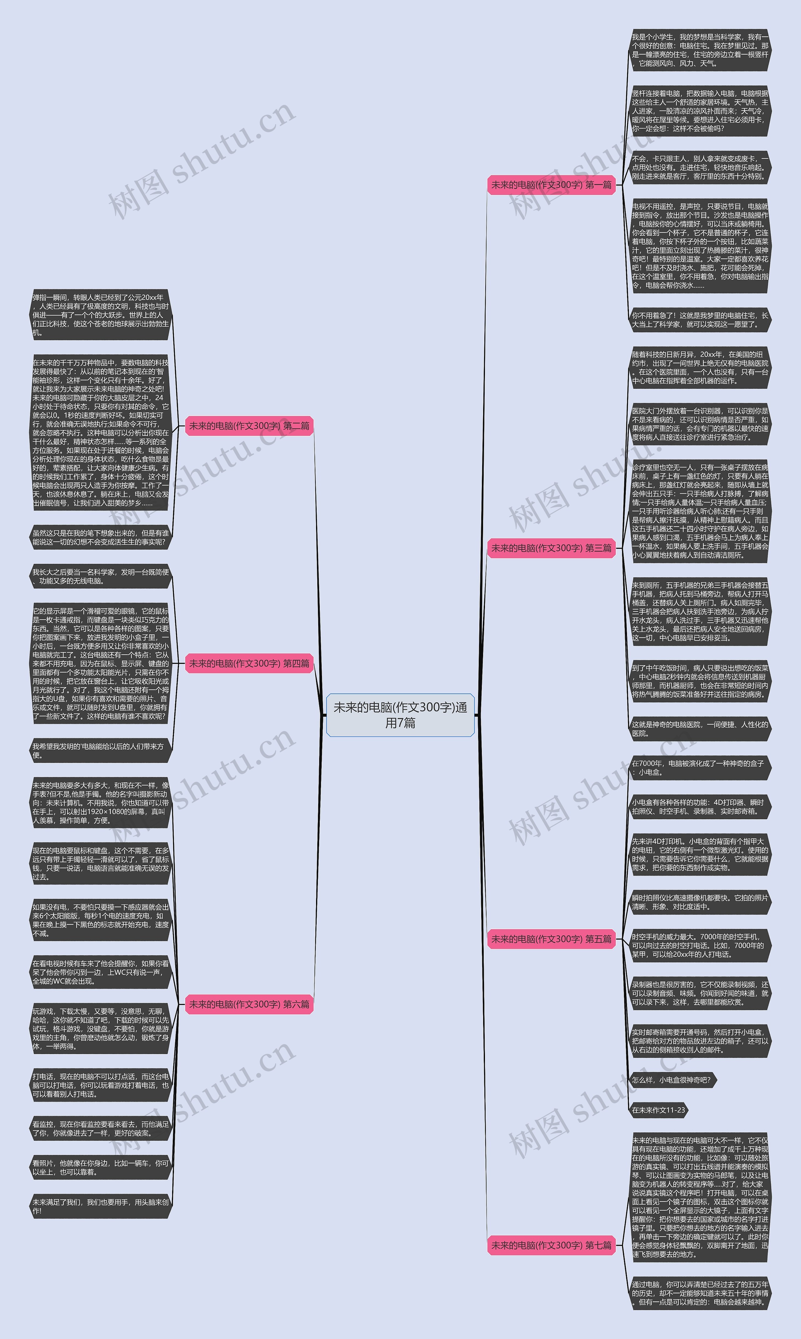 未来的电脑(作文300字)通用7篇 未来的电脑(作文300字)通用7篇