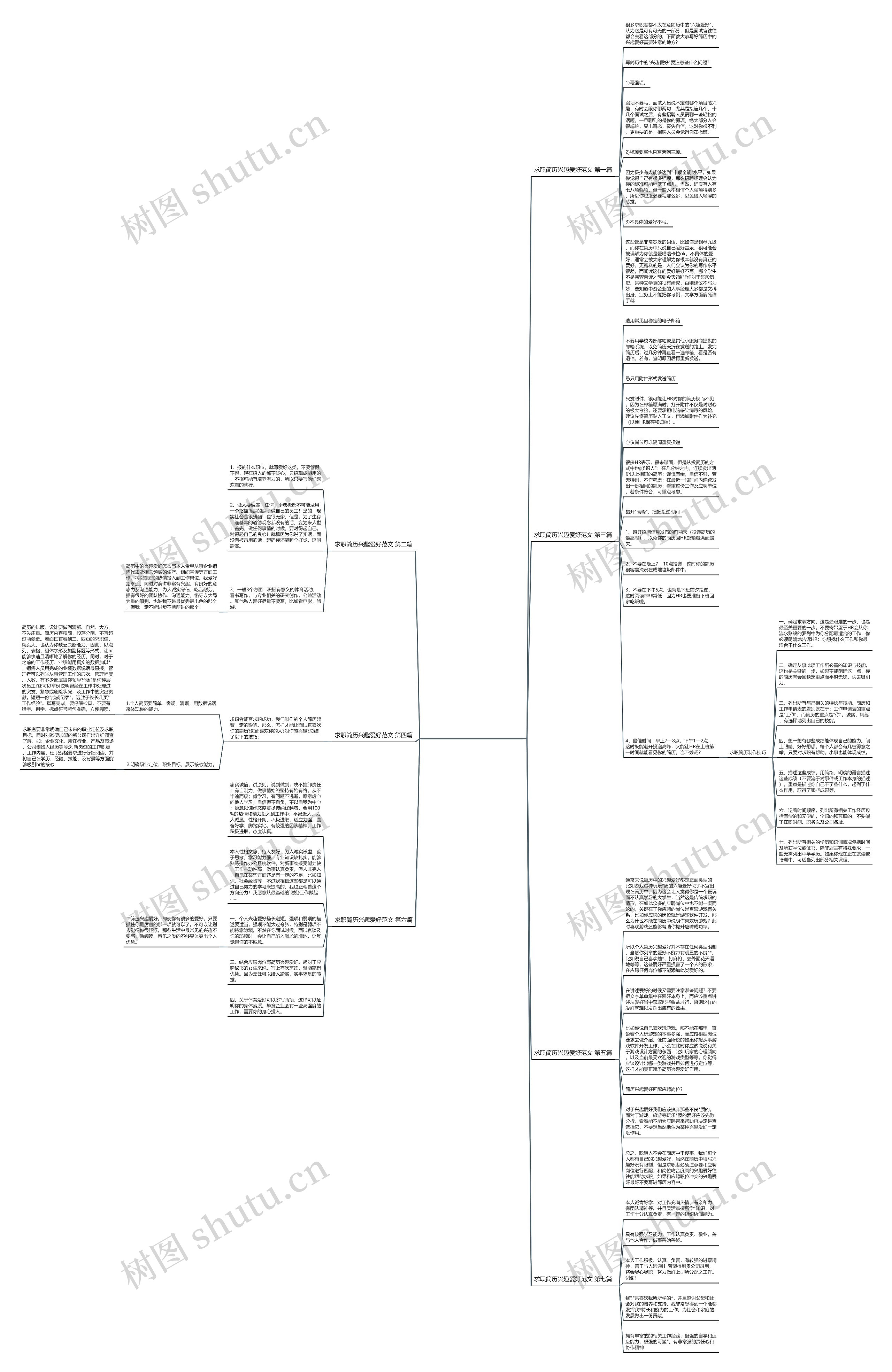 求职简历兴趣爱好范文精选7篇思维导图