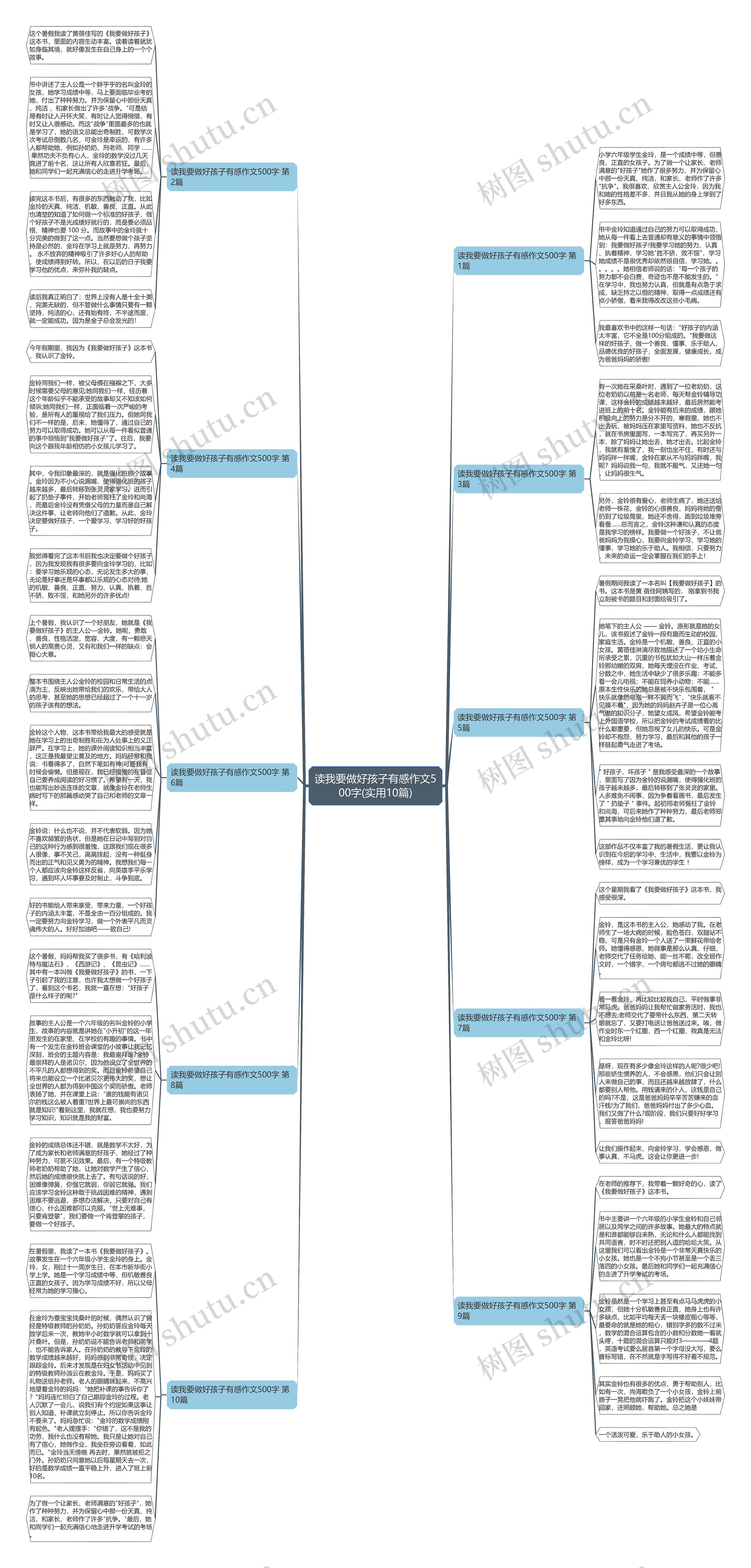 读我要做好孩子有感作文500字(实用10篇)思维导图