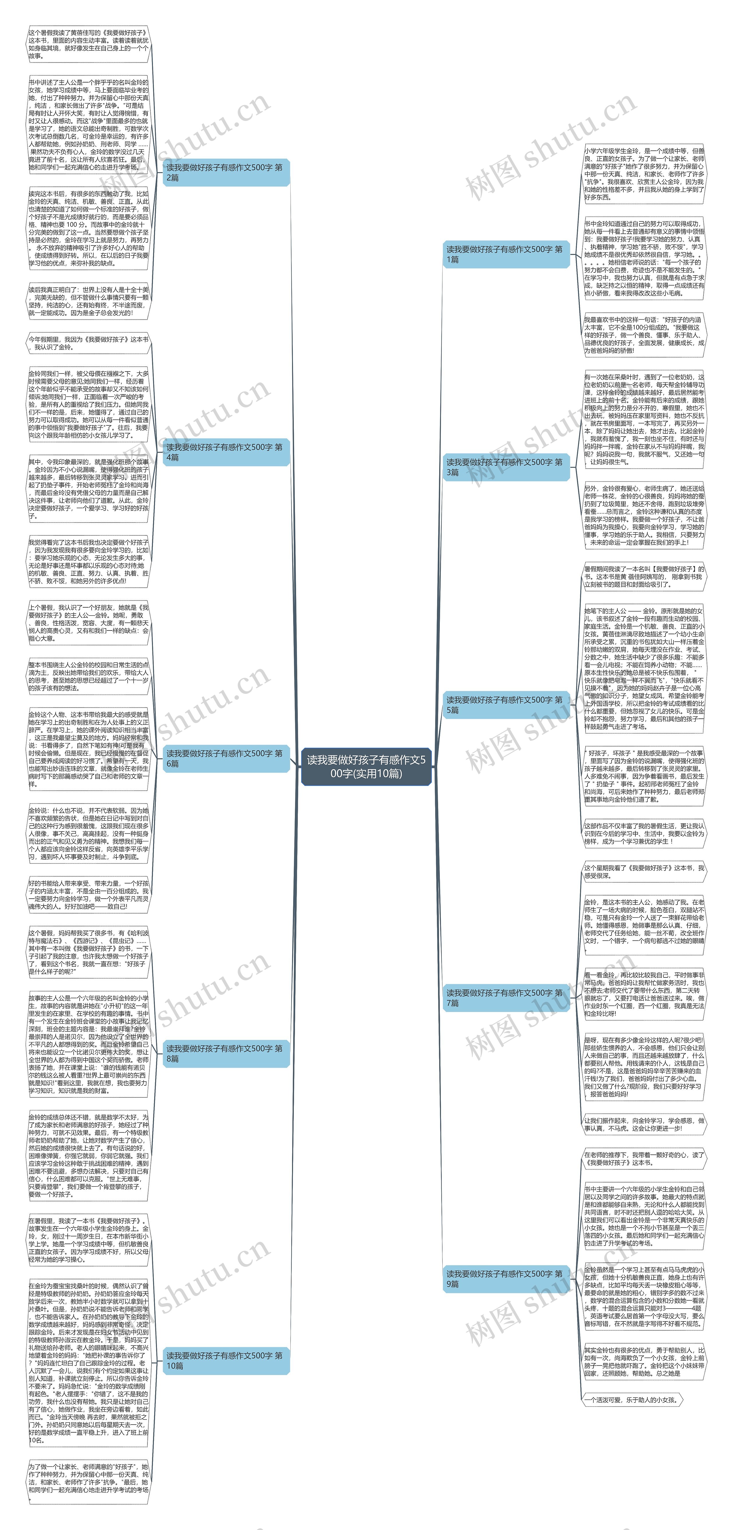 读我要做好孩子有感作文500字(实用10篇) 读我要做好孩子有感作文500字(实用10篇)